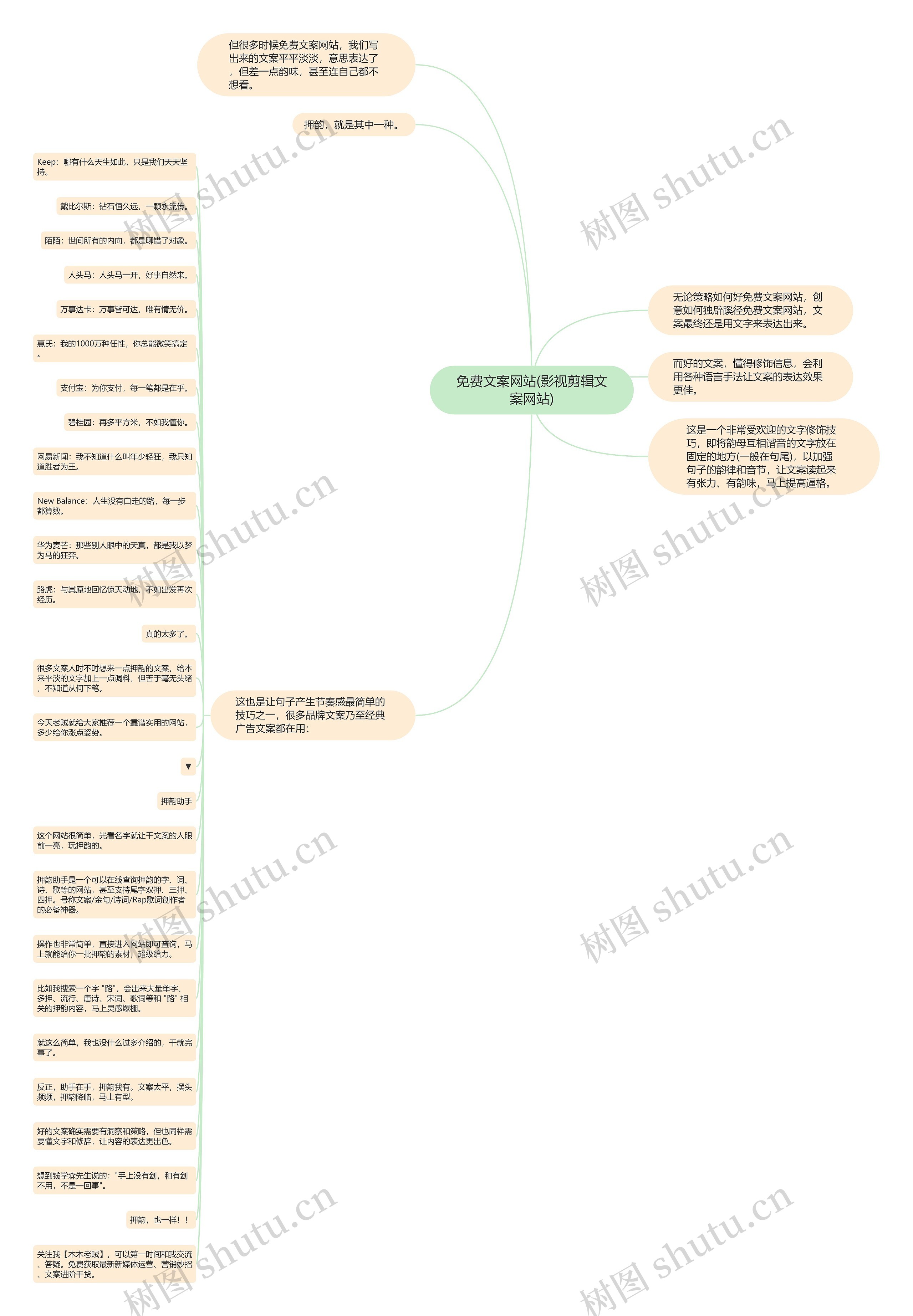 免费文案网站(影视剪辑文案网站) 免费文案网站(影视剪辑文案网站)