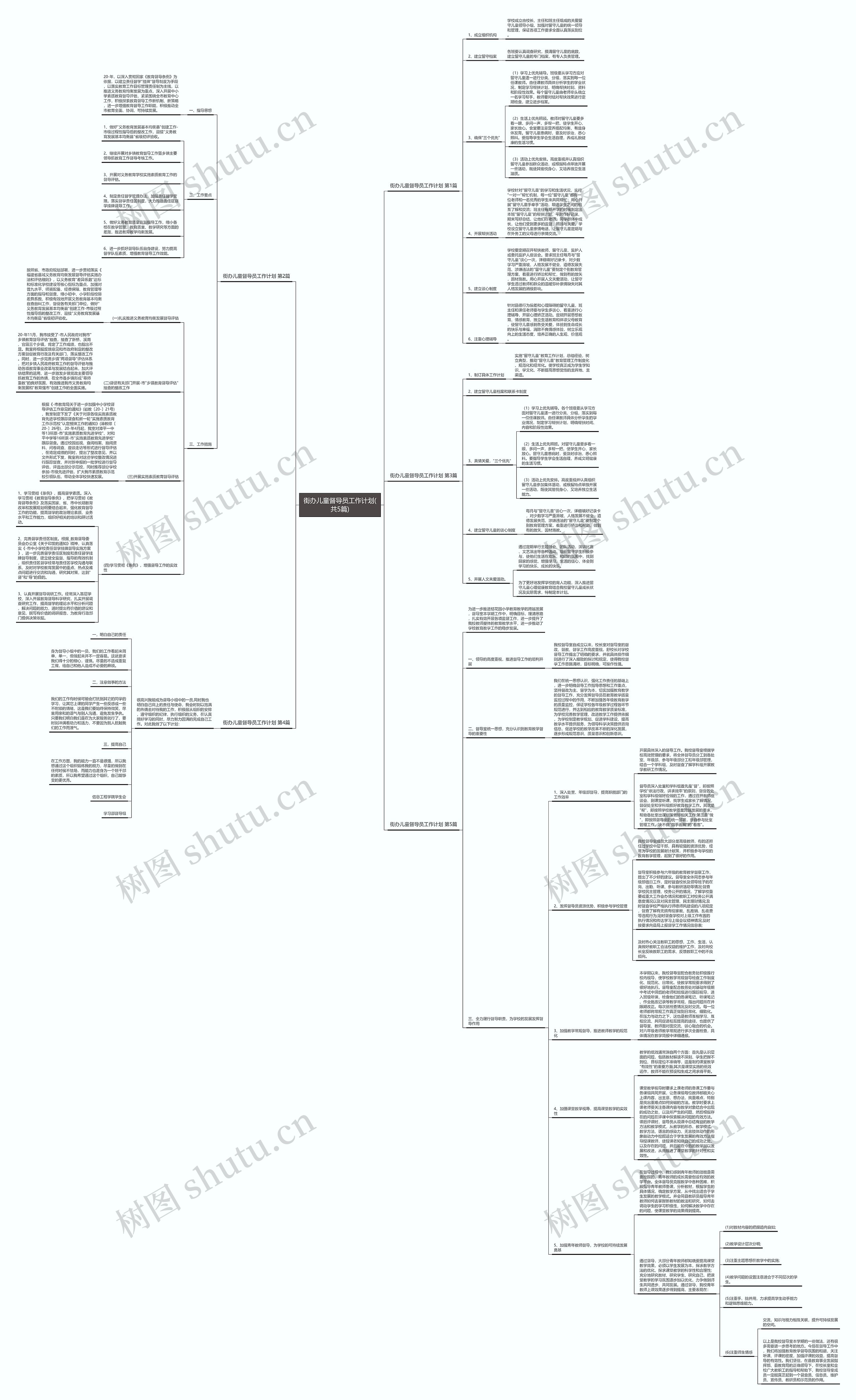 街办儿童督导员工作计划(共5篇)思维导图