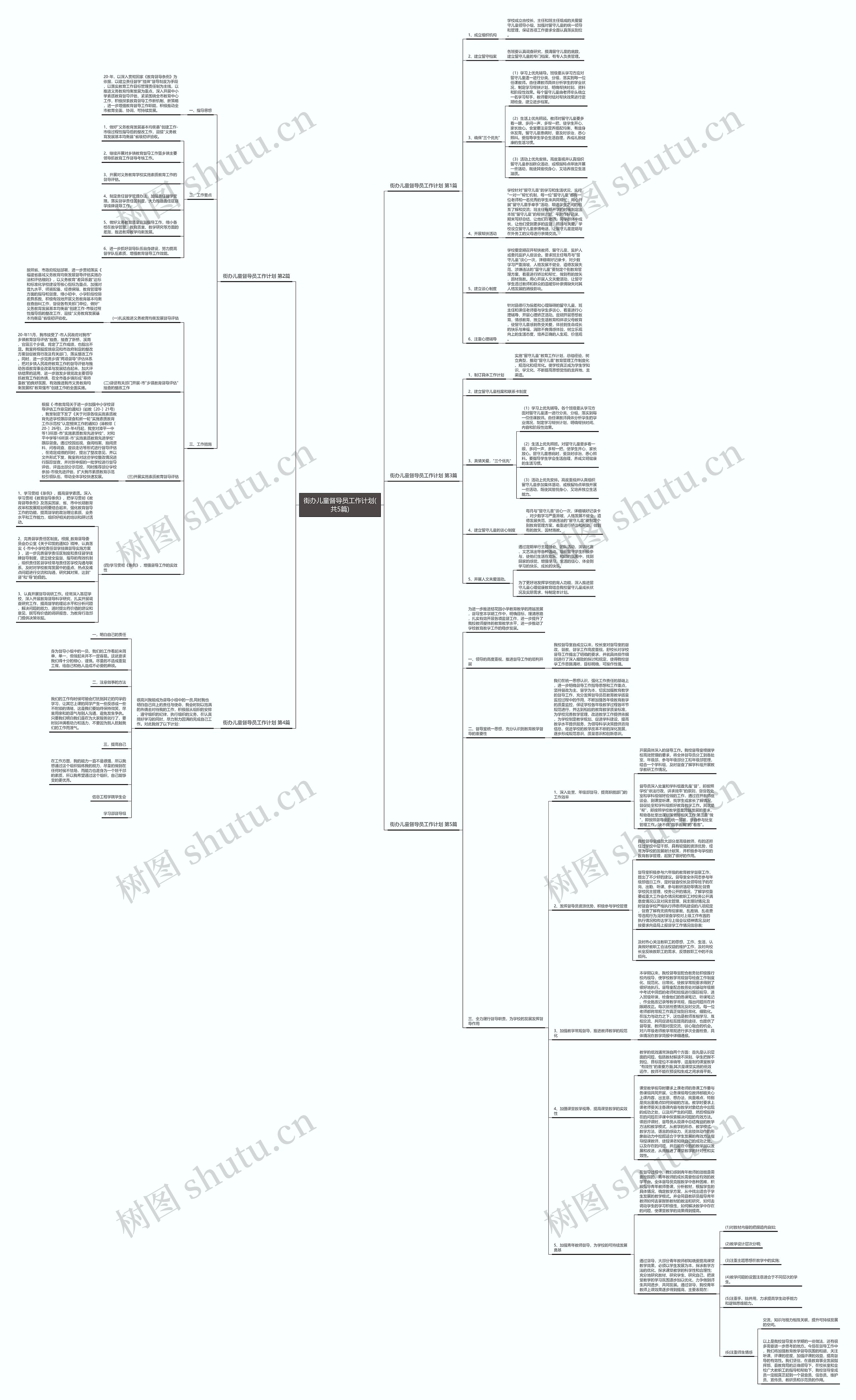 街办儿童督导员工作计划(共5篇) 街办儿童督导员工作计划(共5篇)