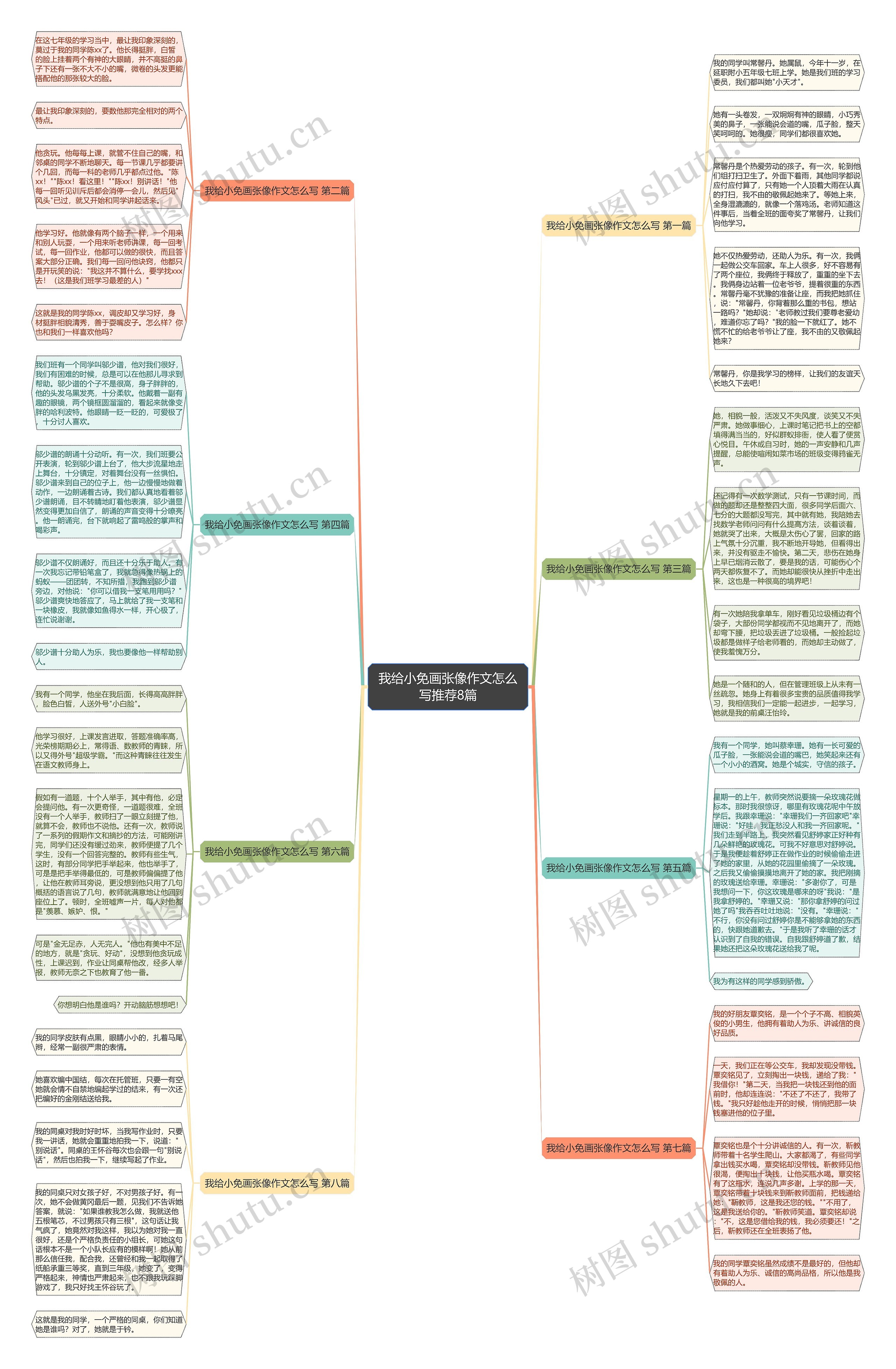 我给小免画张像作文怎么写推荐8篇思维导图