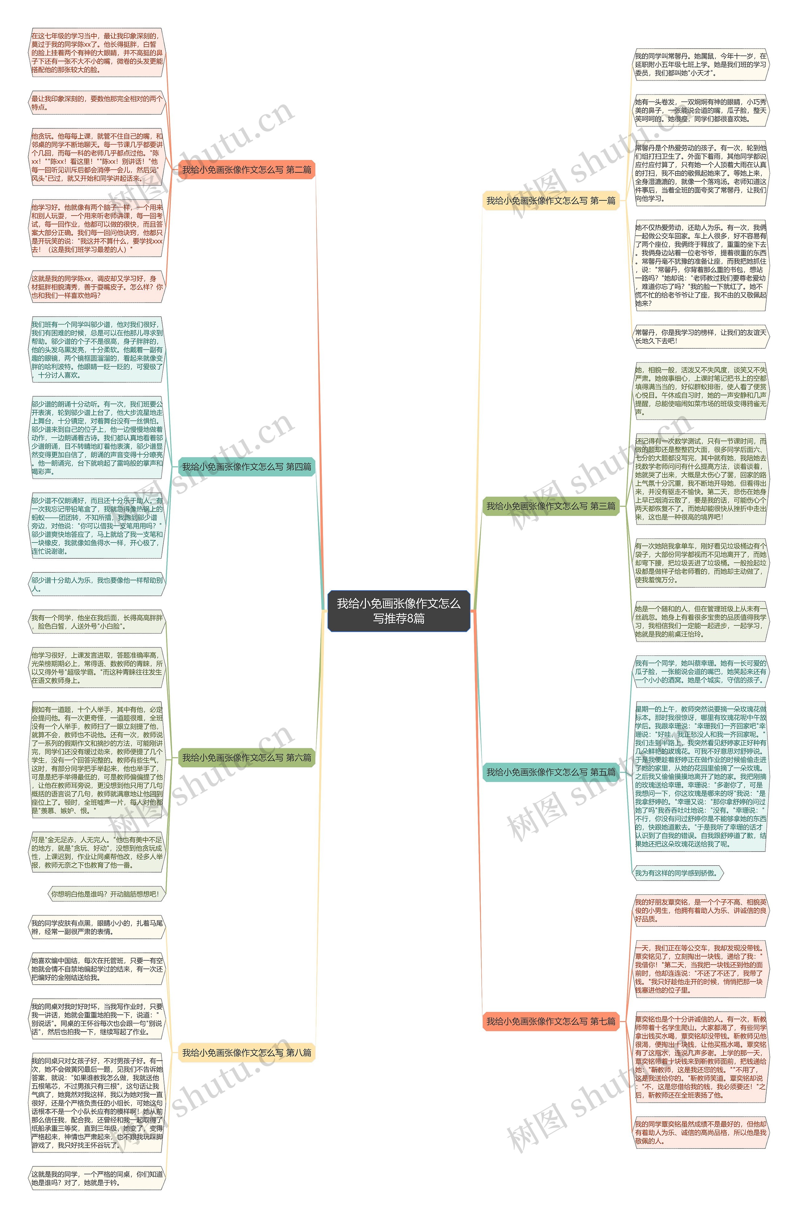 我给小免画张像作文怎么写推荐8篇 我给小免画张像作文怎么写推荐8篇