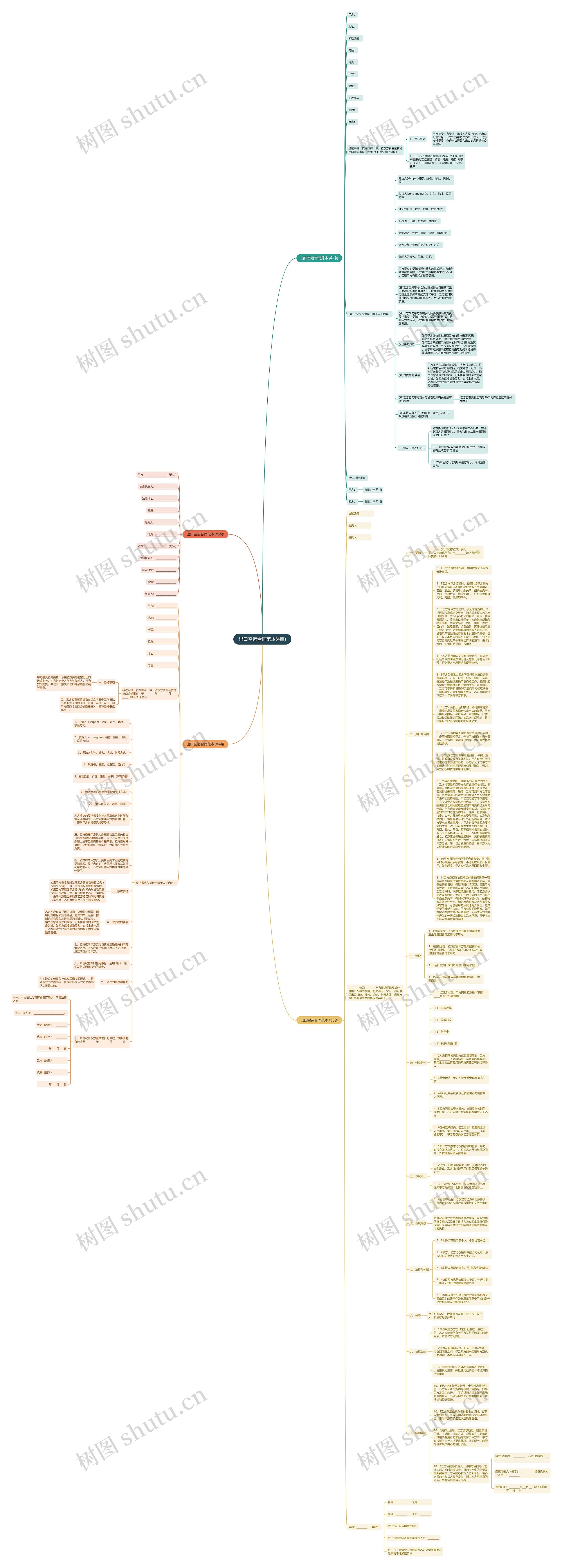 出口空运合同范本(4篇)思维导图