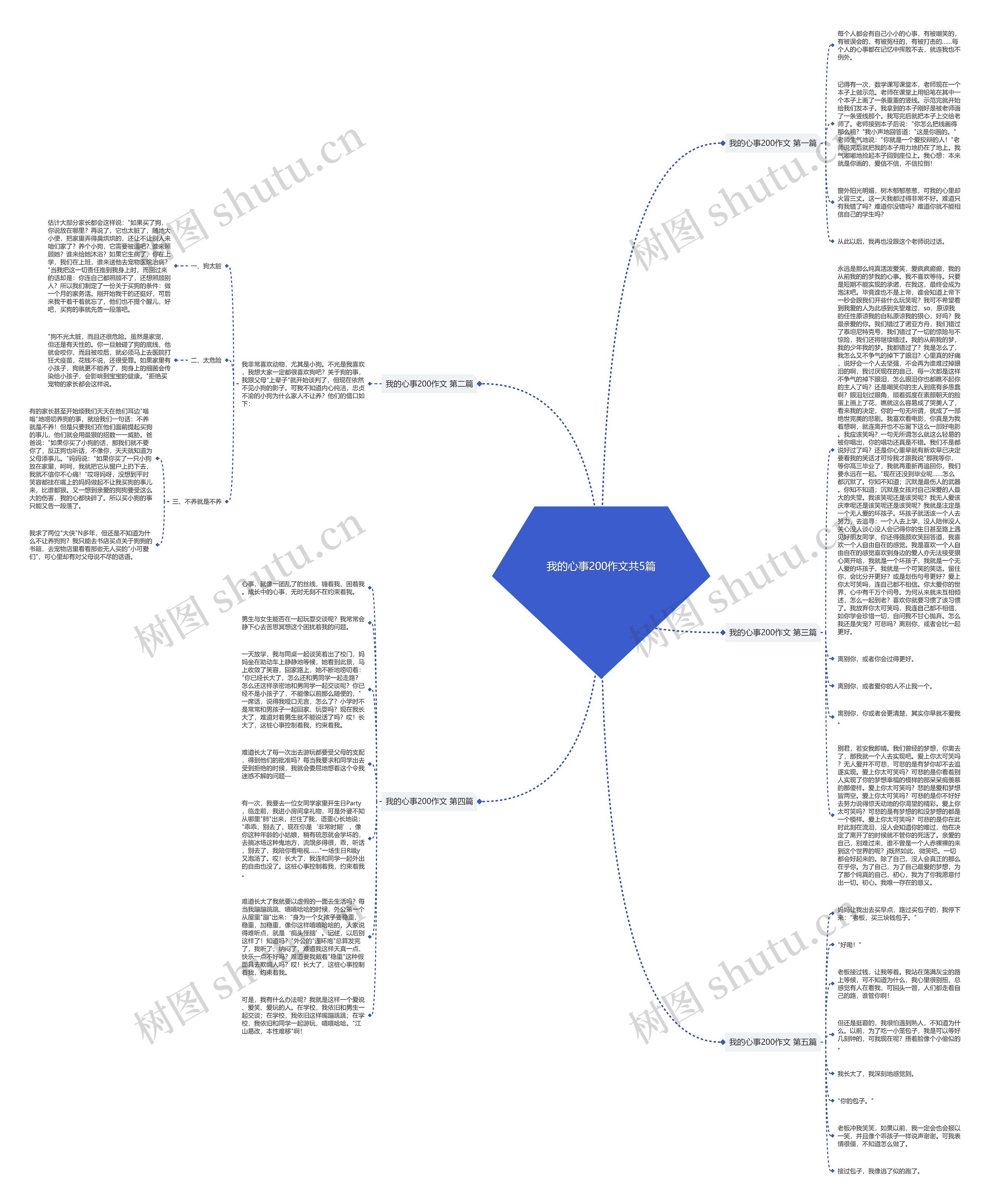 我的心事200作文共5篇思维导图