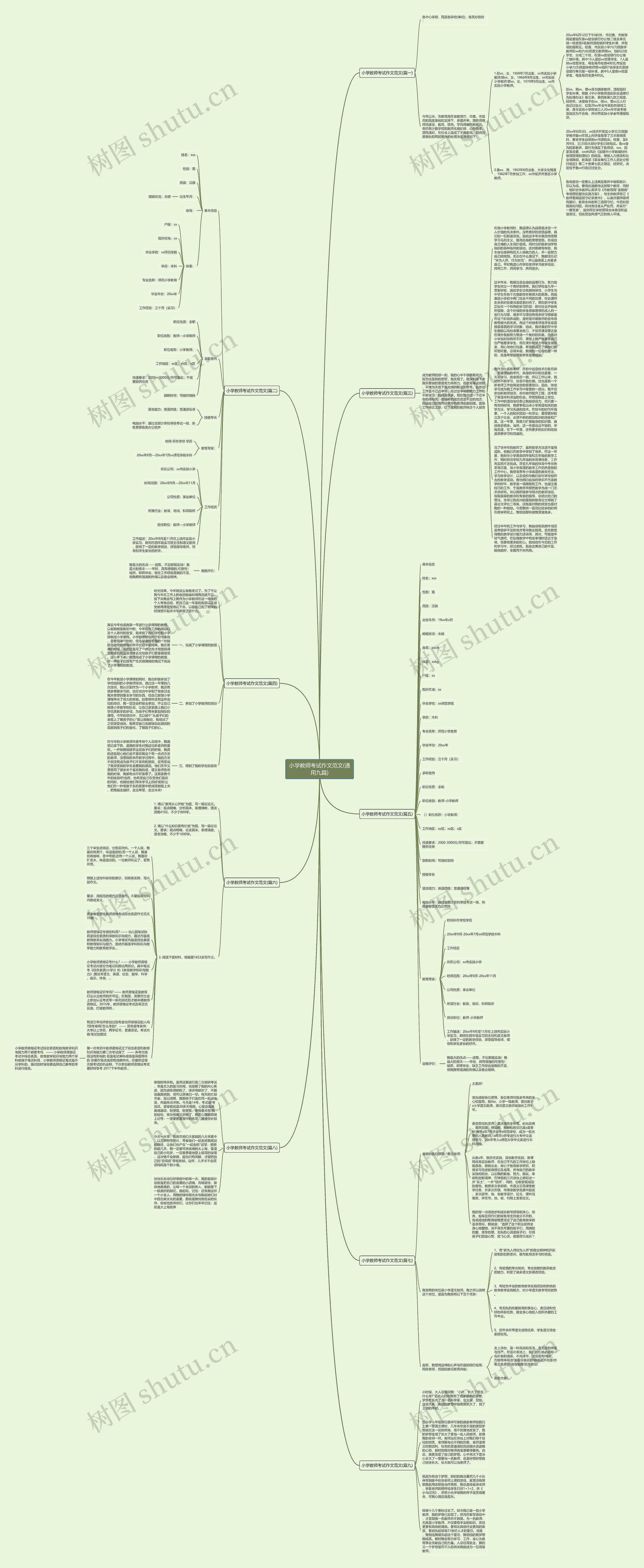 小学教师考试作文范文(通用九篇)思维导图