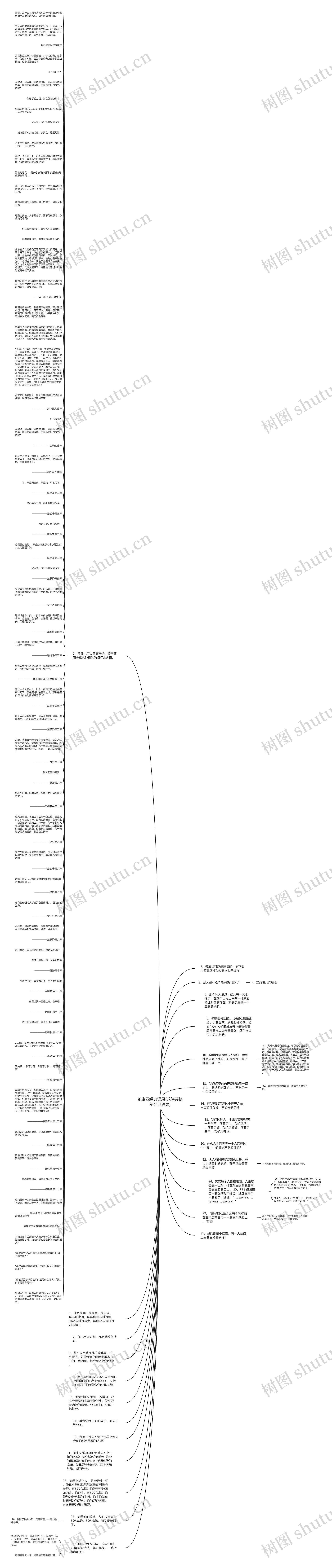龙族四经典语录(龙族芬格尔经典语录)思维导图