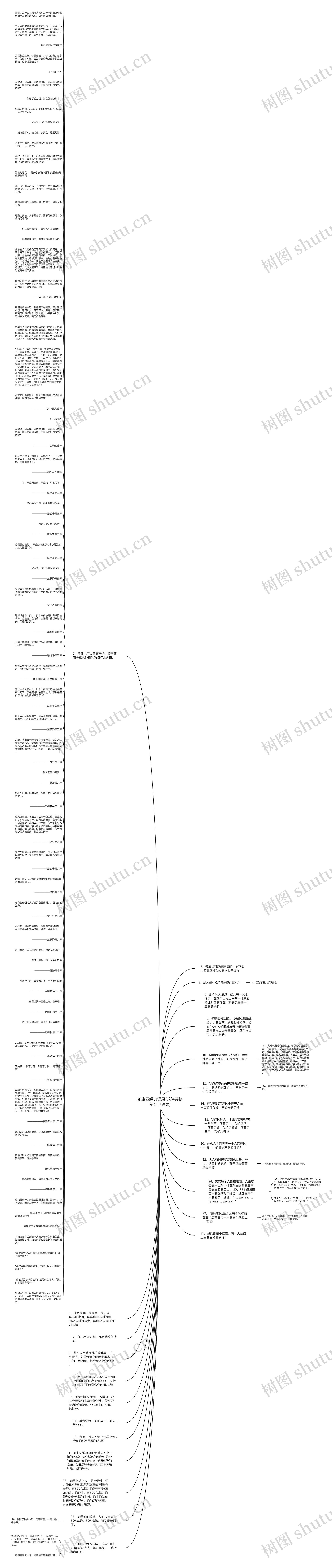 龙族四经典语录(龙族芬格尔经典语录)思维导图高清图 龙族四经典语录(龙族芬格尔经典语录)思维导图