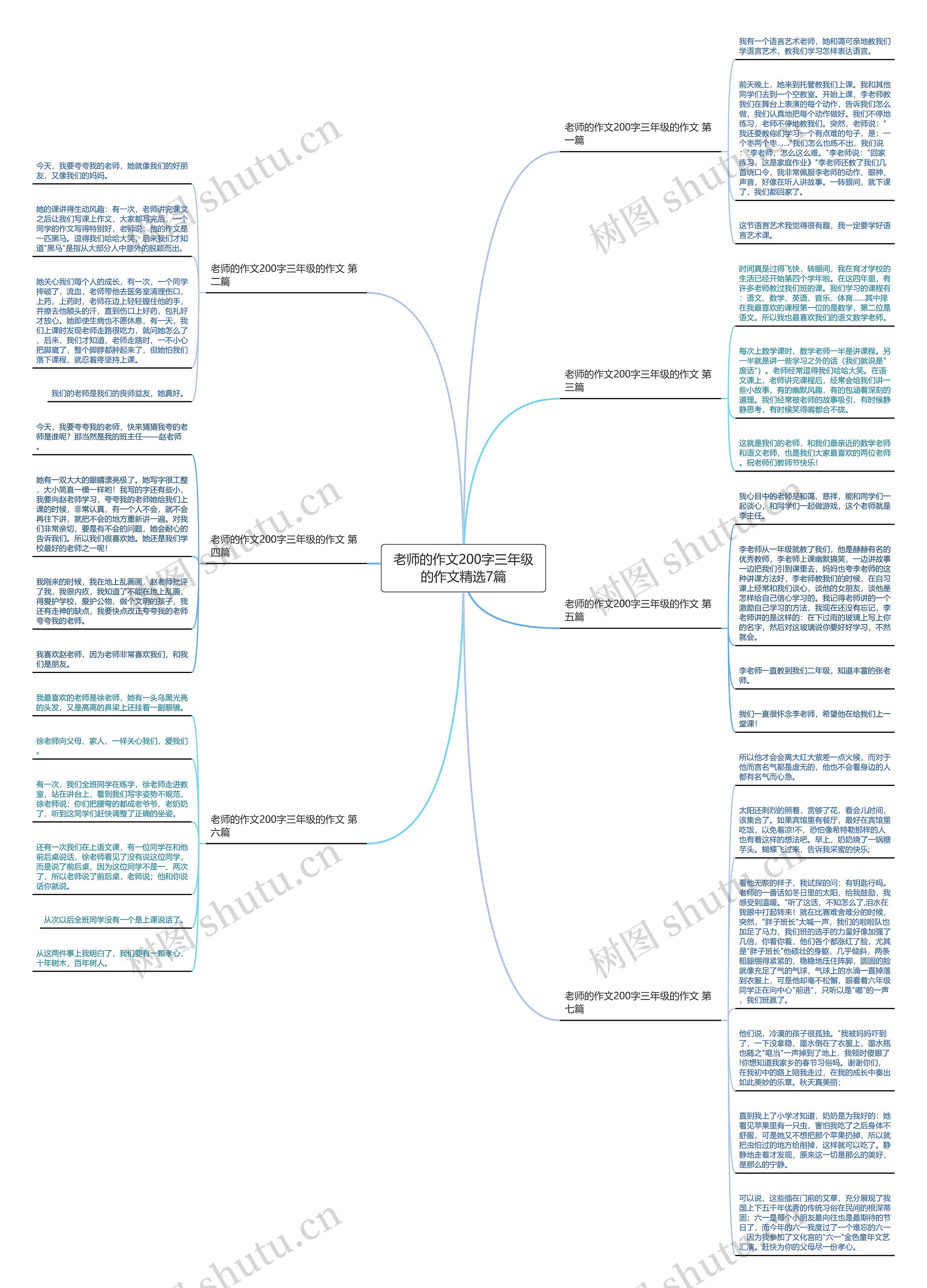 老师的作文200字三年级的作文精选7篇思维导图