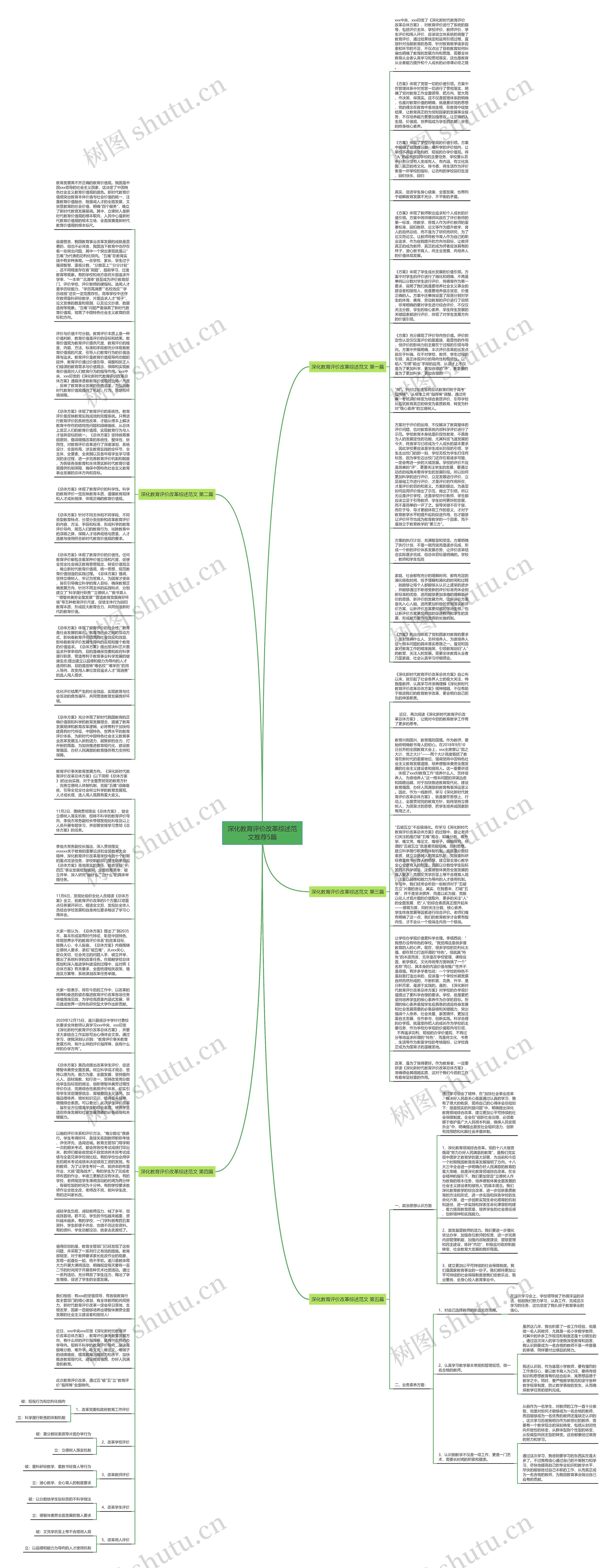 深化教育评价改革综述范文推荐5篇思维导图