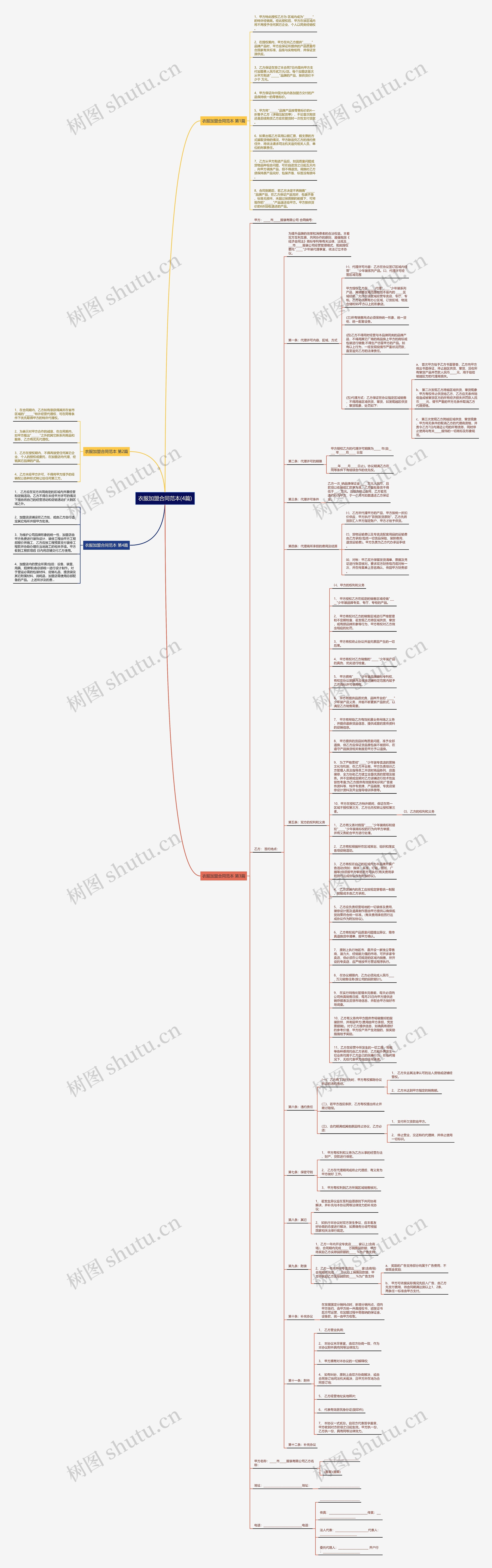 衣服加盟合同范本(4篇)思维导图