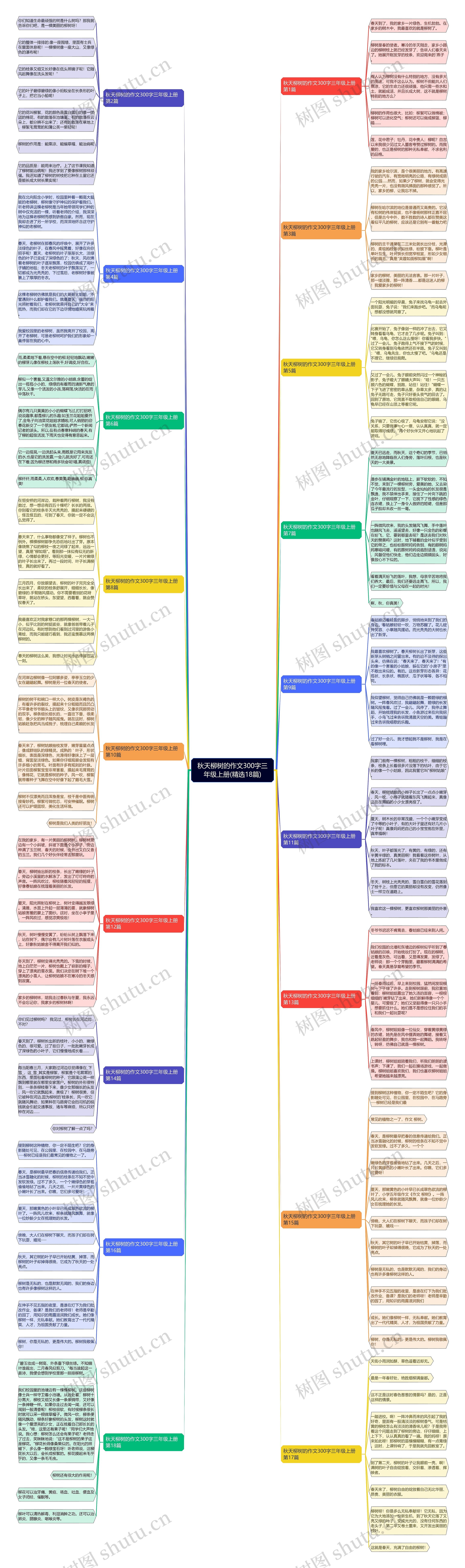 秋天柳树的作文300字三年级上册(精选18篇)思维导图