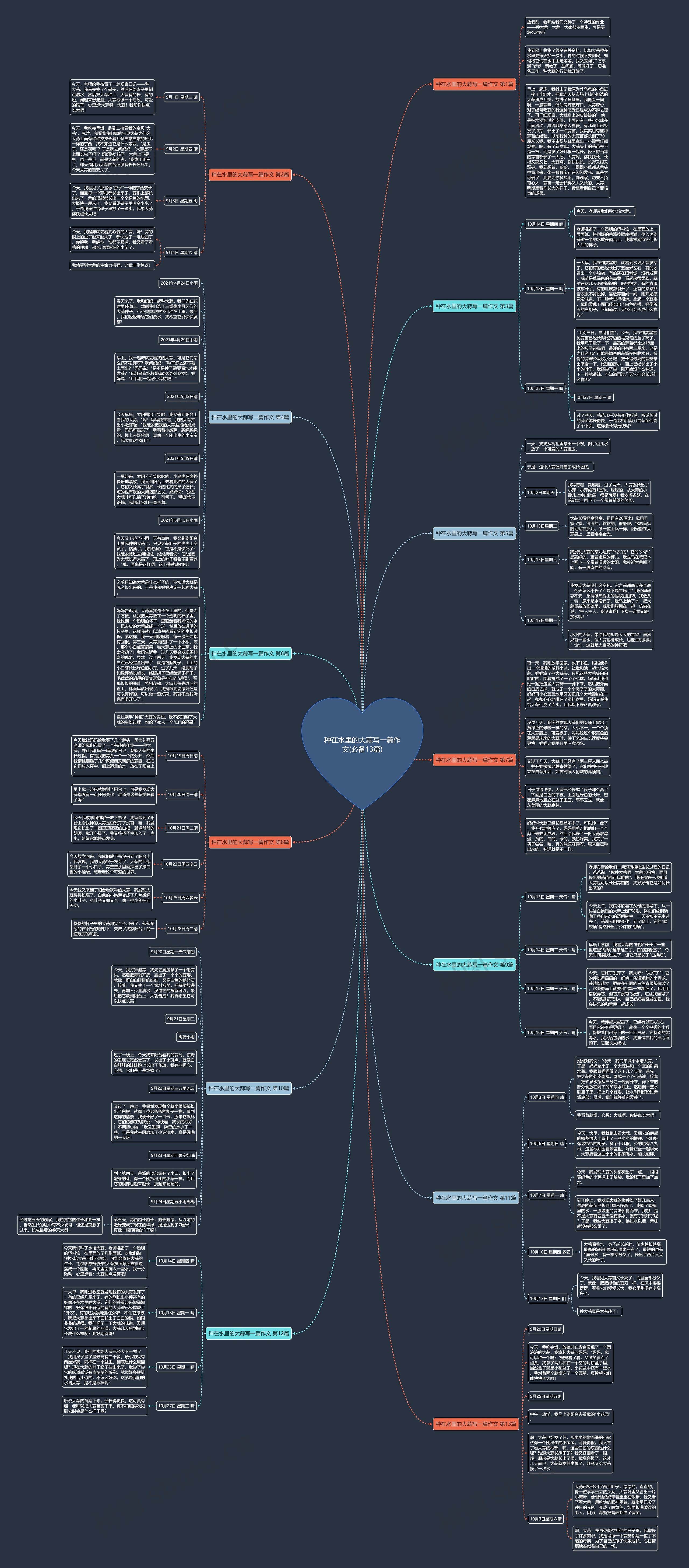 种在水里的大蒜写一篇作文(必备13篇) 种在水里的大蒜写一篇作文(必备13篇)