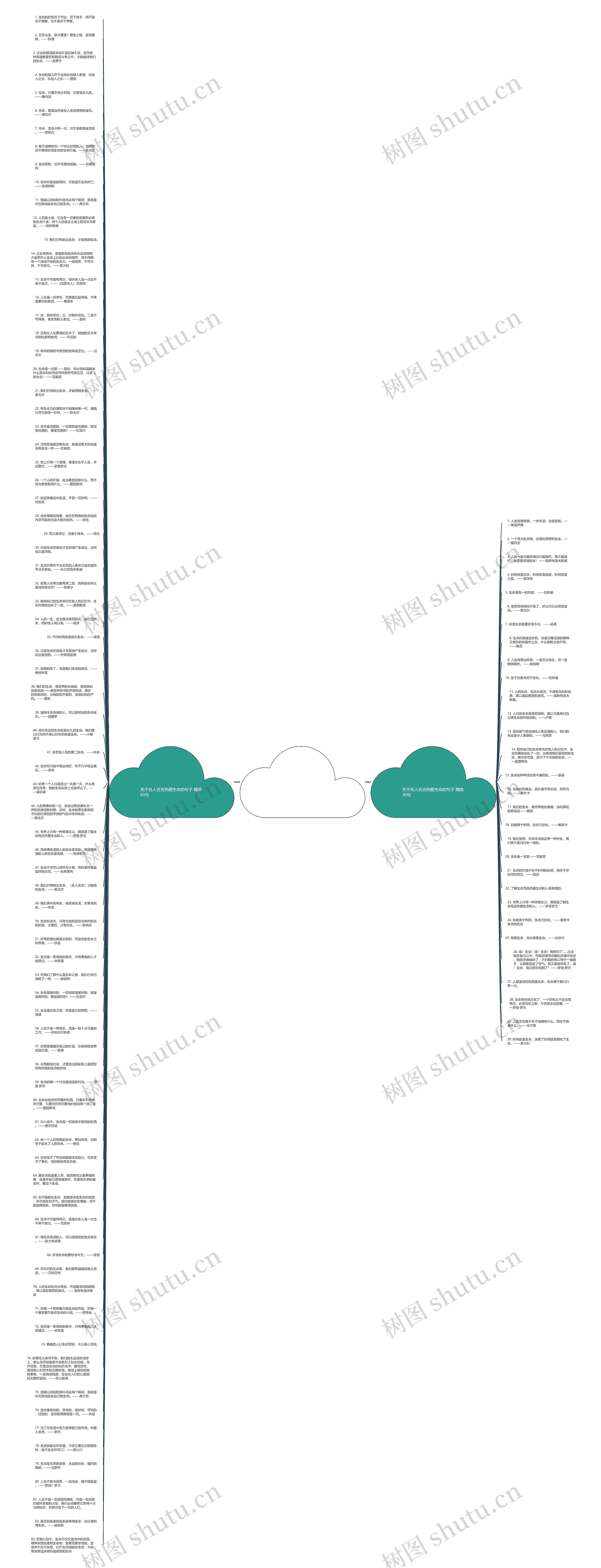 关于名人名言热爱生命的句子精选113句思维导图