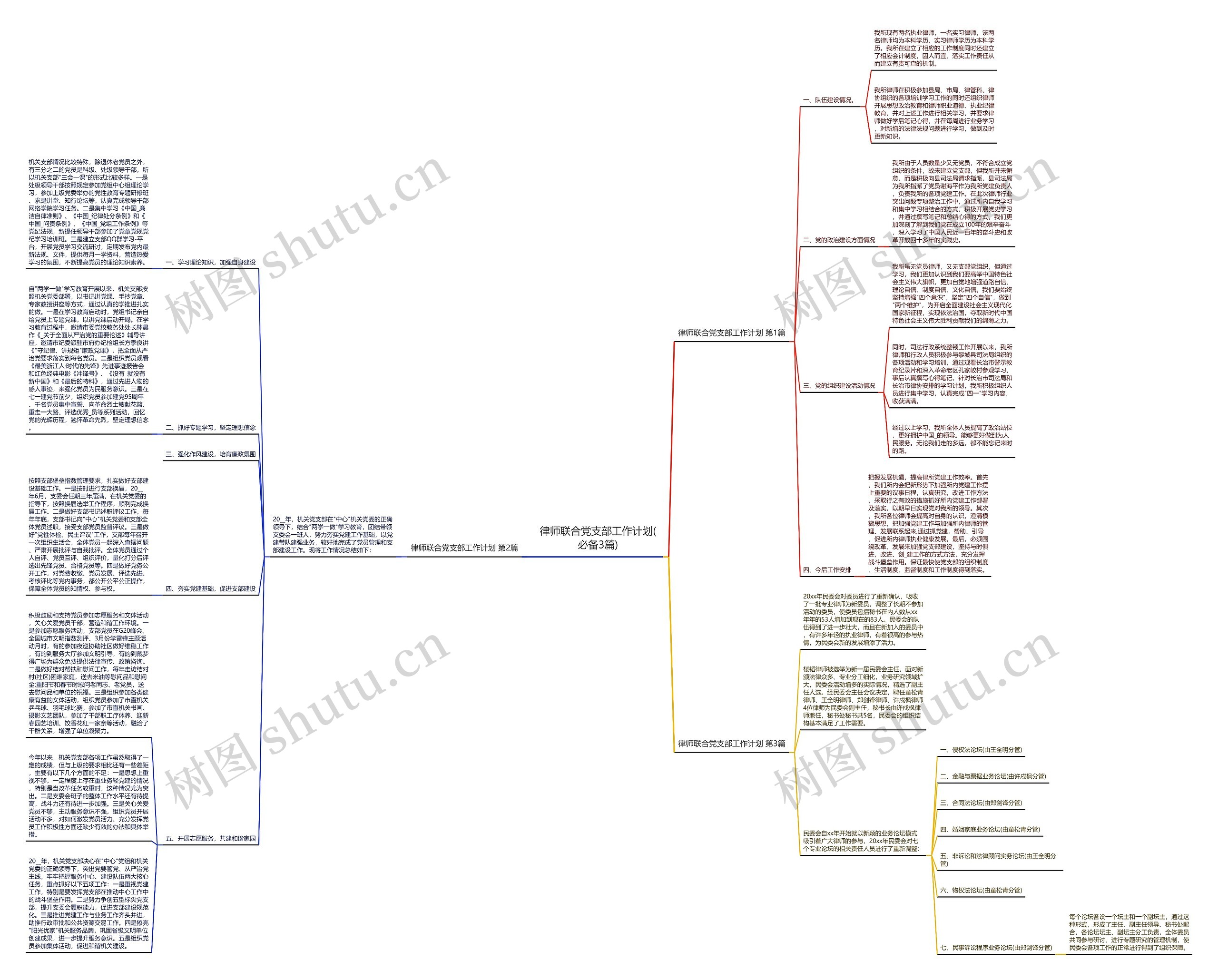 律师联合党支部工作计划(必备3篇)思维导图