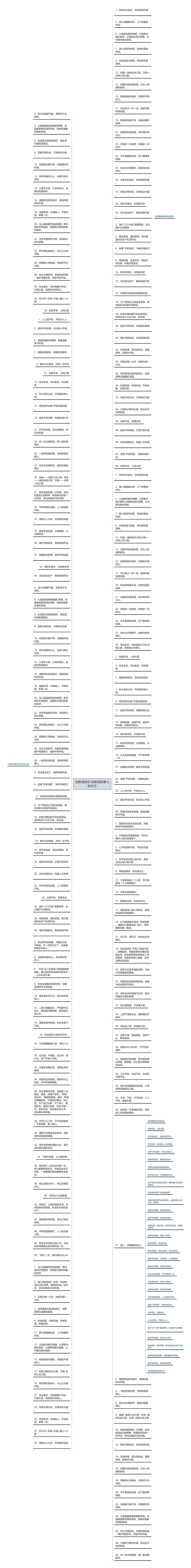 防欺凌短句 防欺凌防暴力的句子思维导图