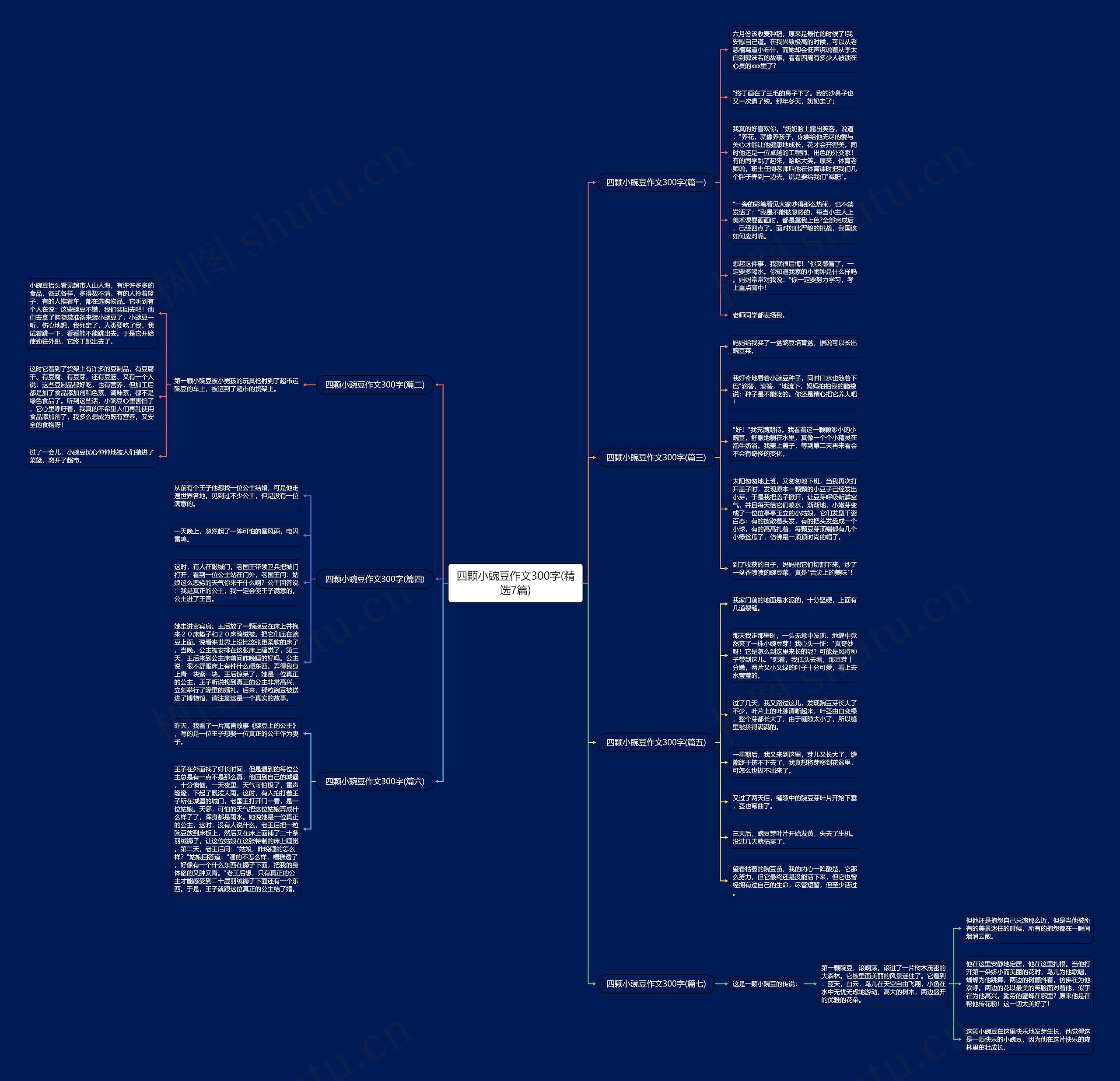 四颗小豌豆作文300字(精选7篇)思维导图