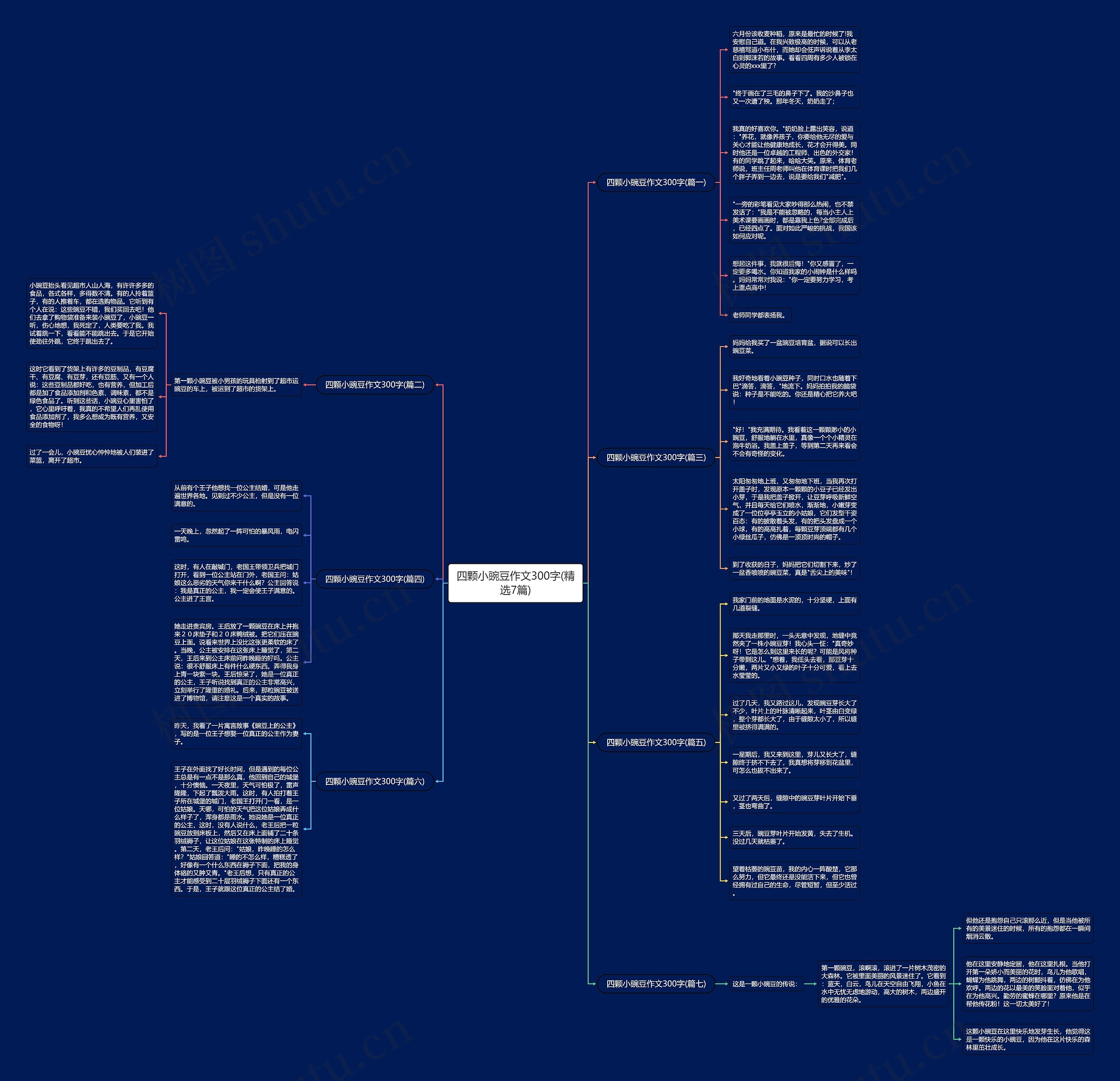 四颗小豌豆作文300字(精选7篇) 四颗小豌豆作文300字(精选7篇)
