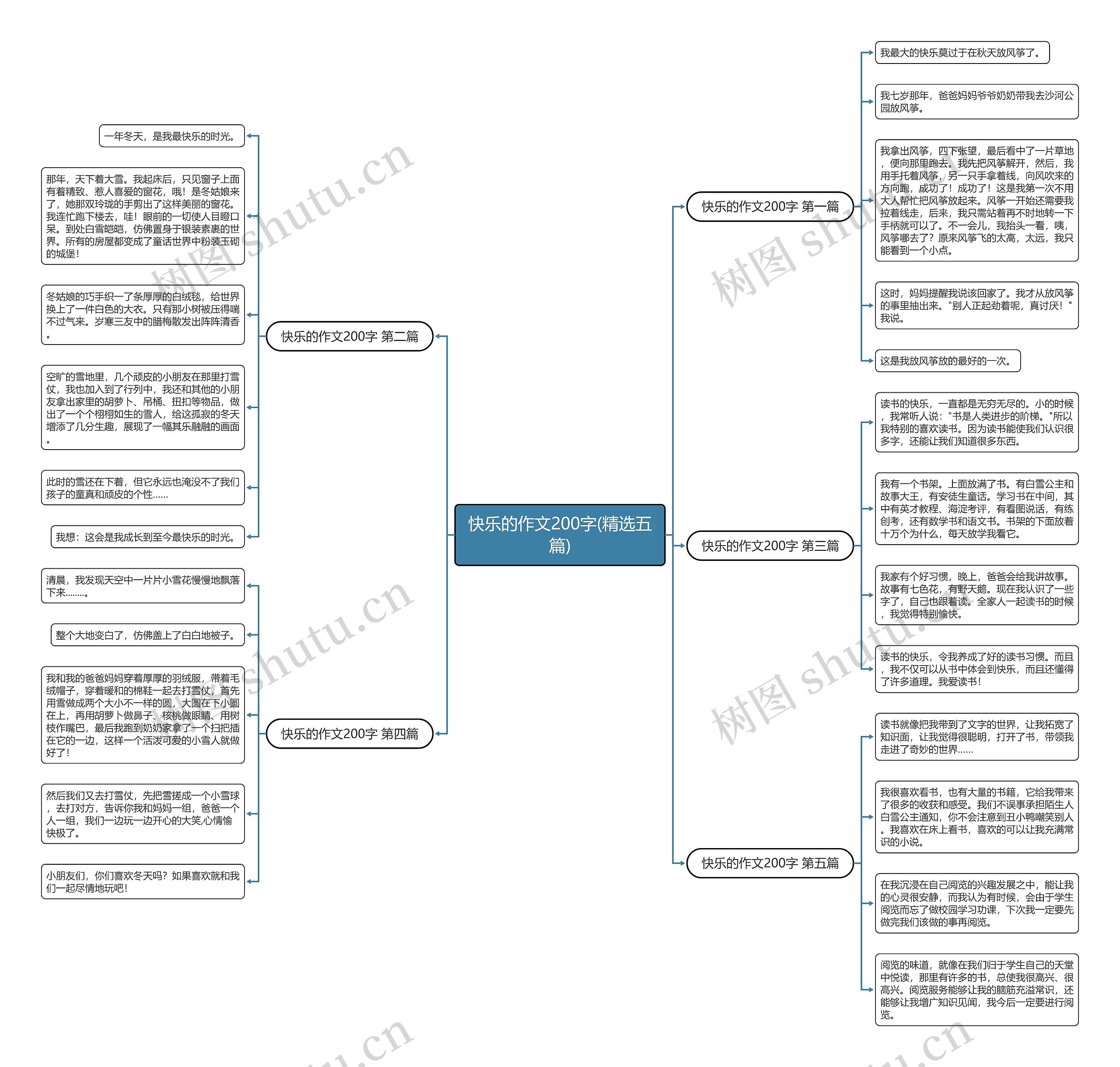 快乐的作文200字(精选五篇) 快乐的作文200字(精选五篇)