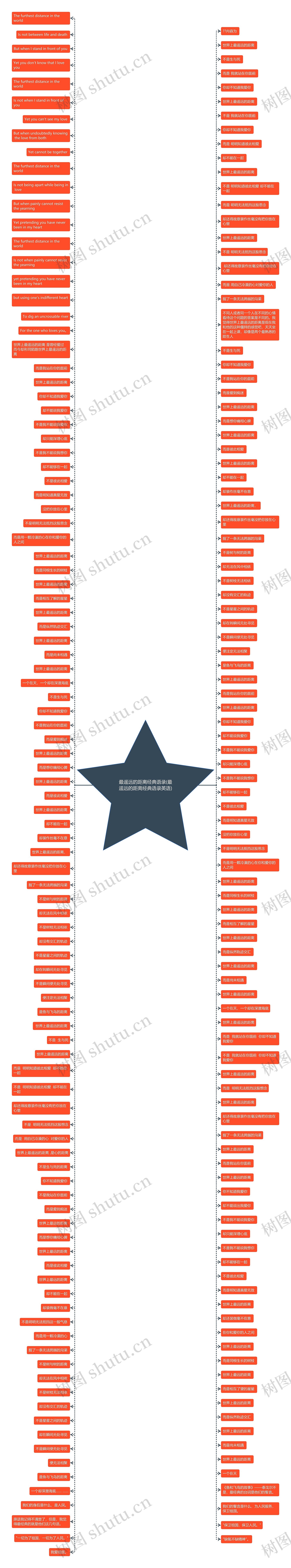 最遥远的距离经典语录(最遥远的距离经典语录英语)思维导图