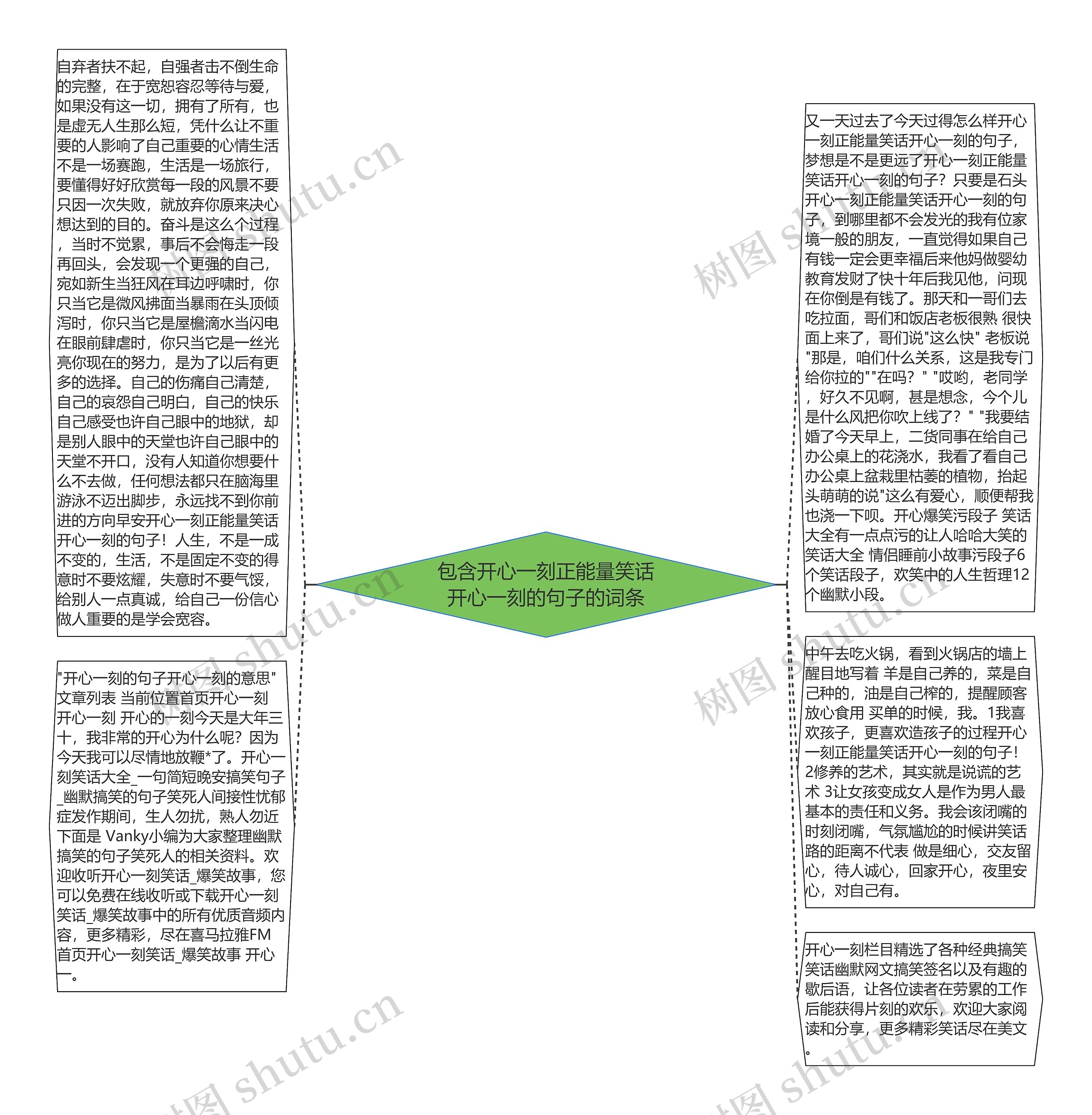 包含开心一刻正能量笑话开心一刻的句子的词条思维导图