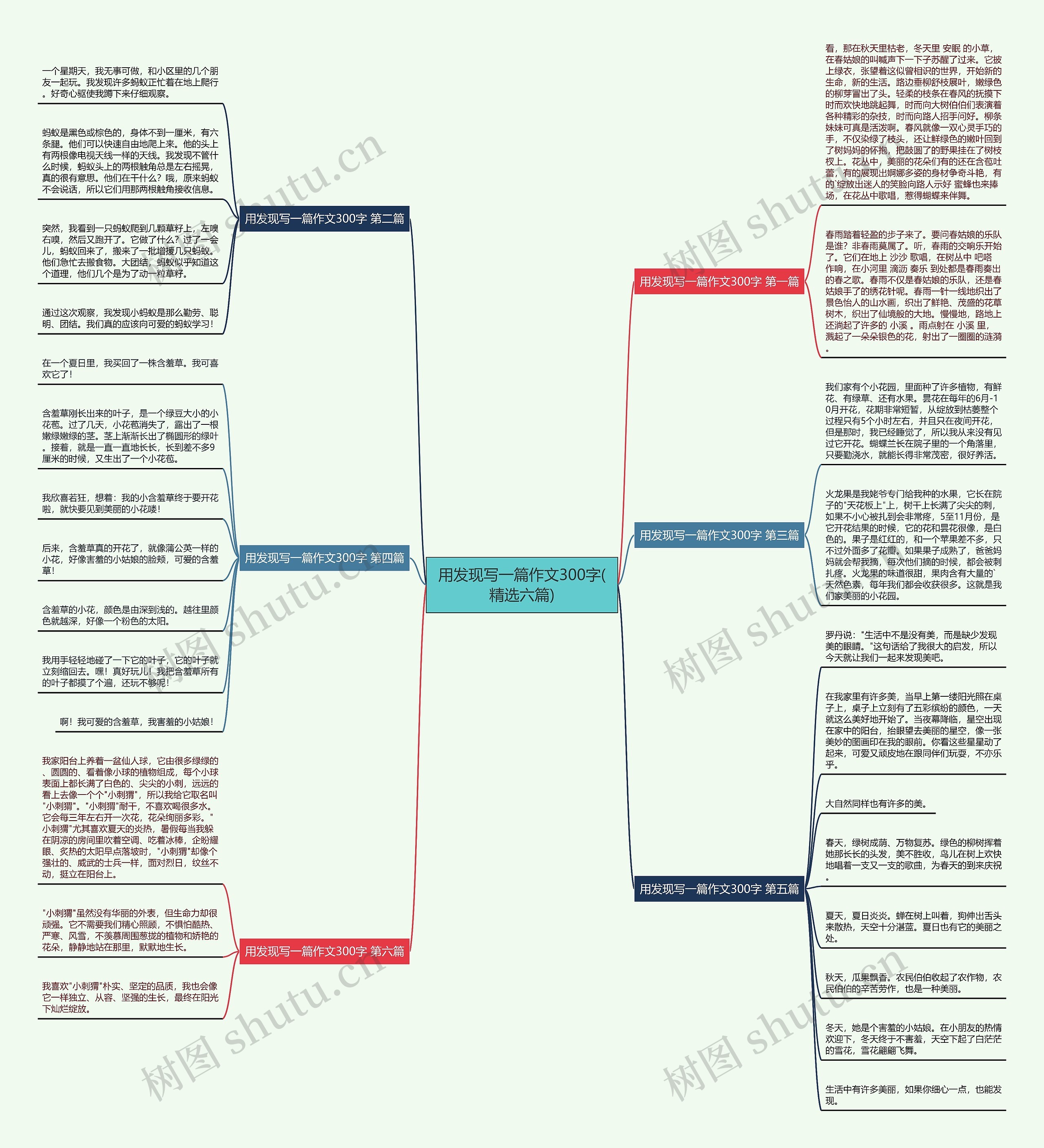 用发现写一篇作文300字(精选六篇) 用发现写一篇作文300字(精选六篇)