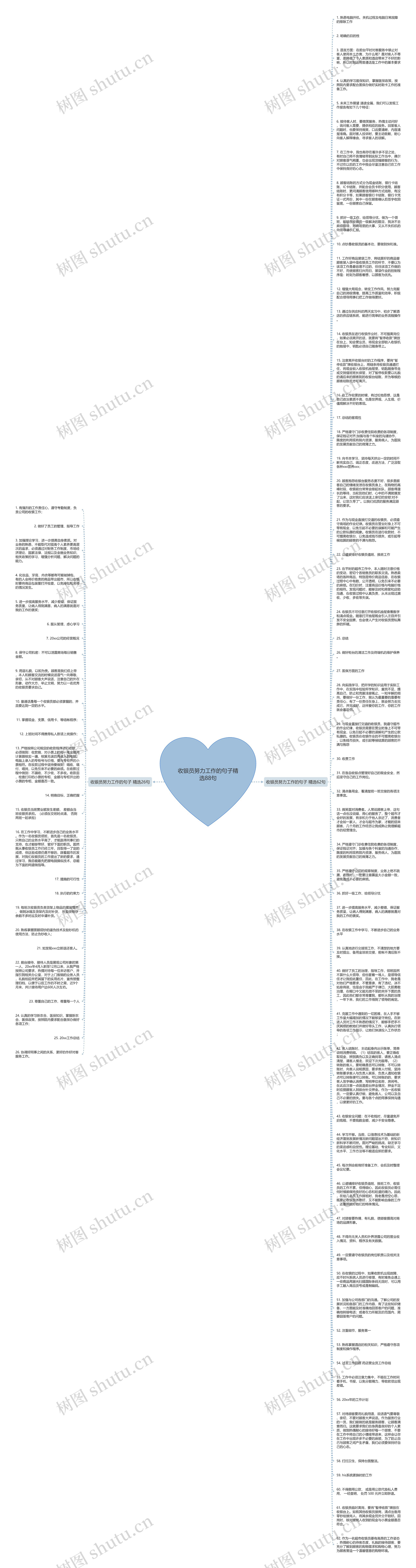 收银员努力工作的句子精选88句思维导图