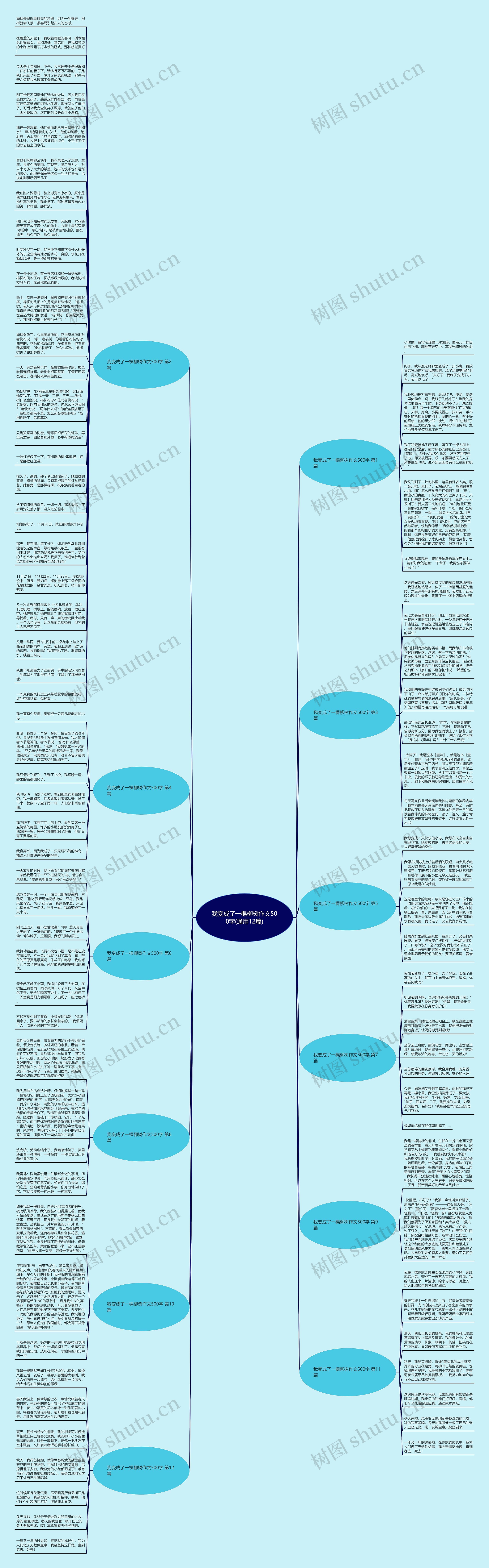 我变成了一棵柳树作文500字(通用12篇)思维导图