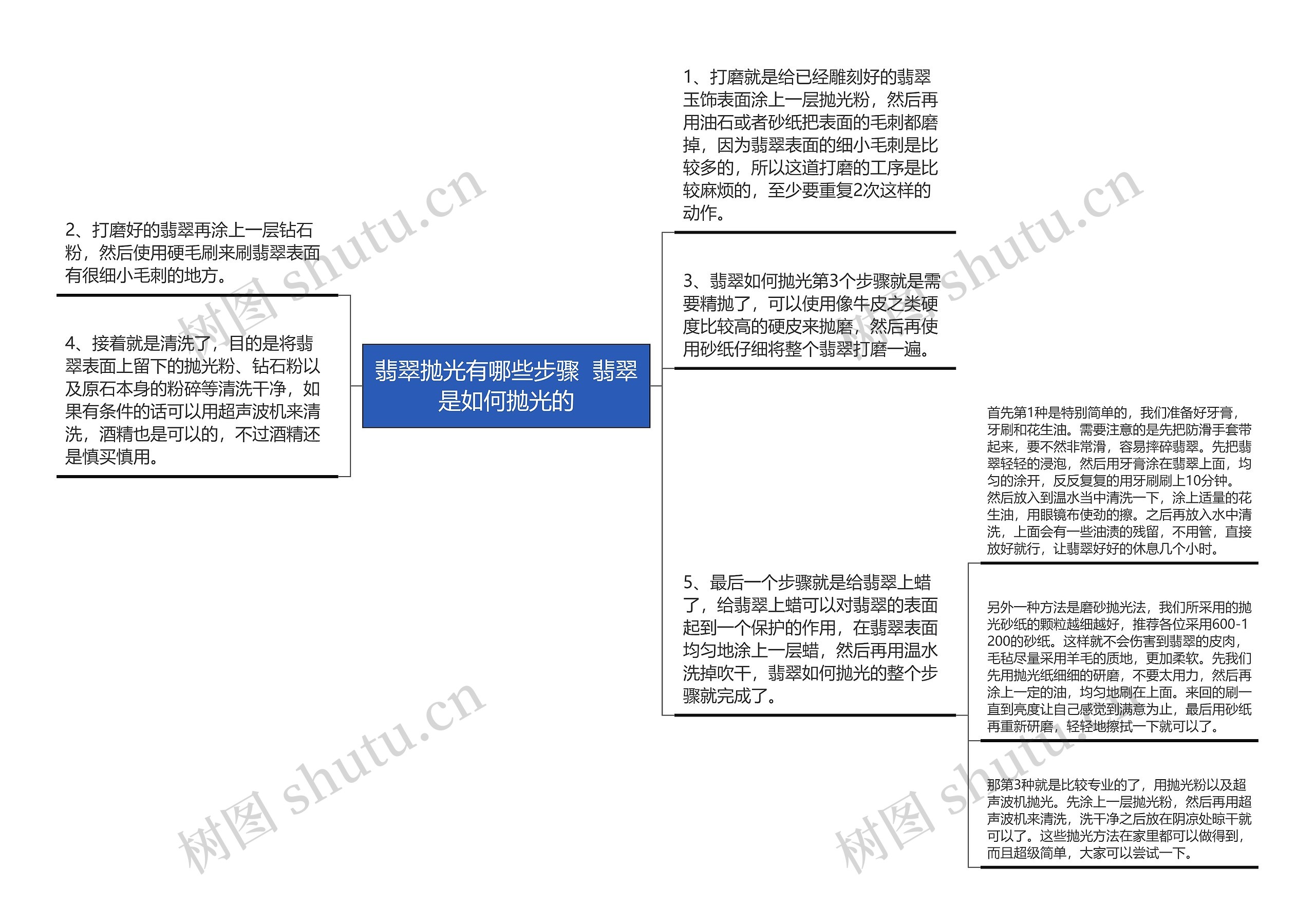 翡翠抛光有哪些步骤  翡翠是如何抛光的