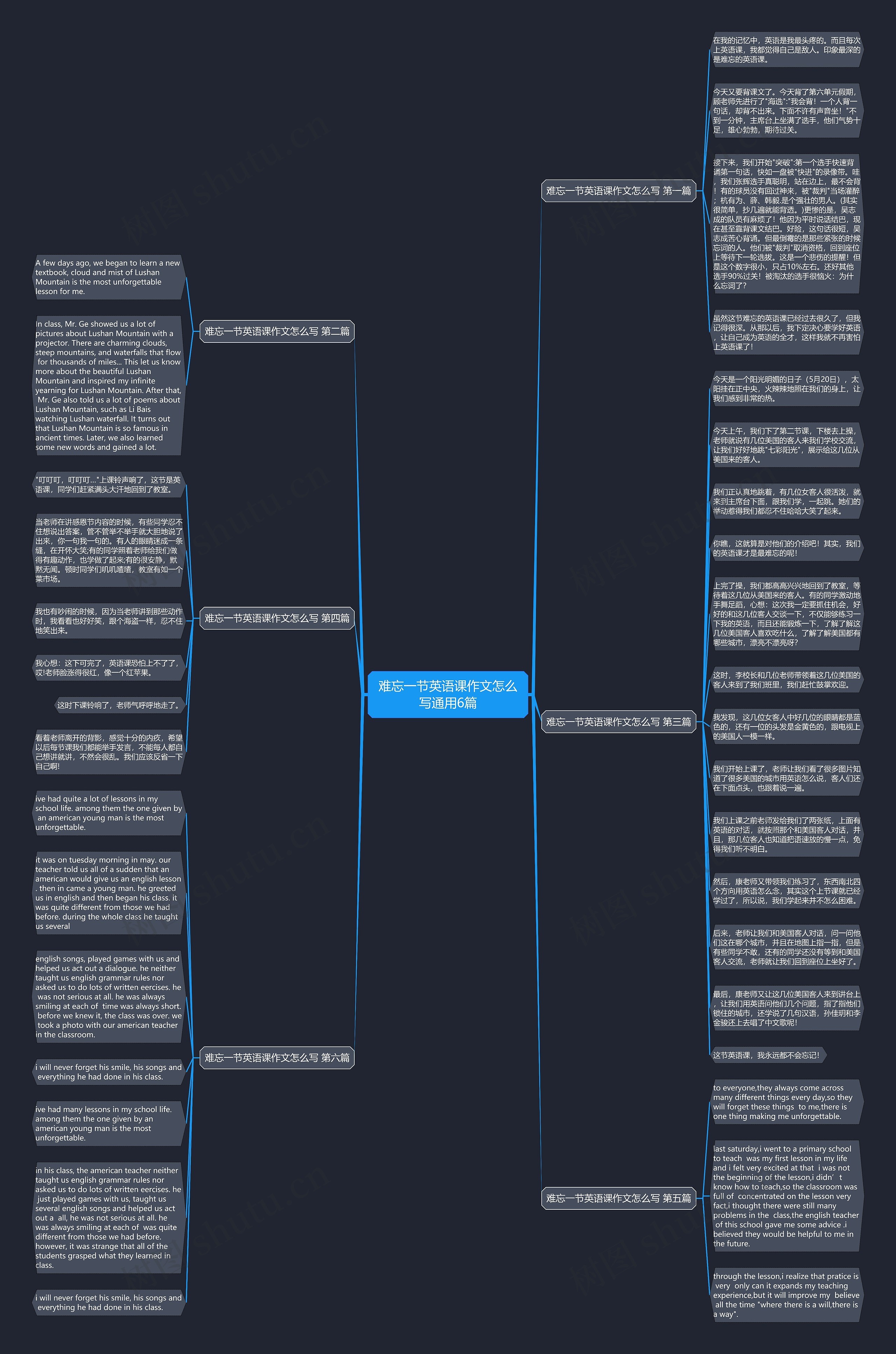 难忘一节英语课作文怎么写通用6篇思维导图