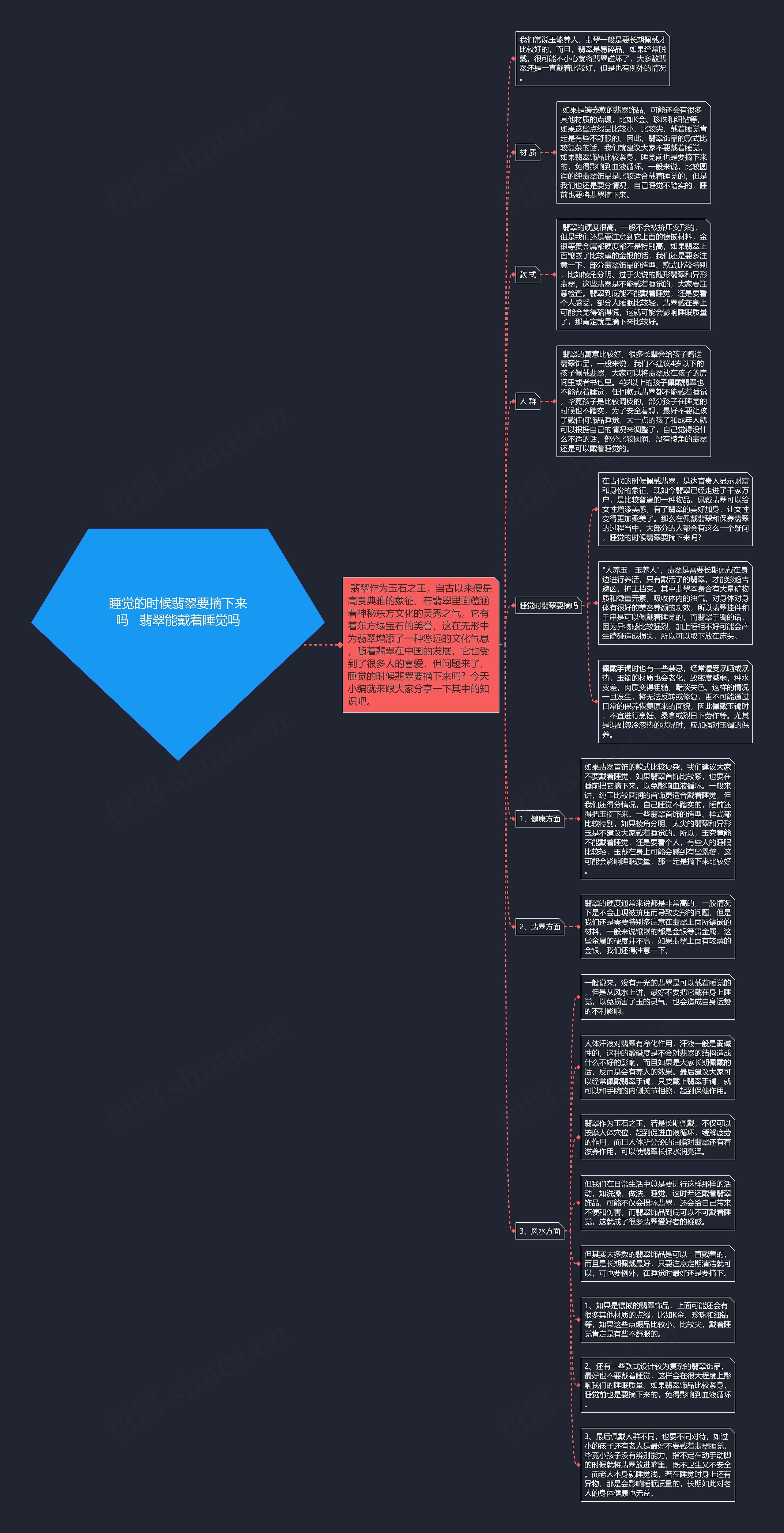 睡觉的时候翡翠要摘下来吗   翡翠能戴着睡觉吗思维导图