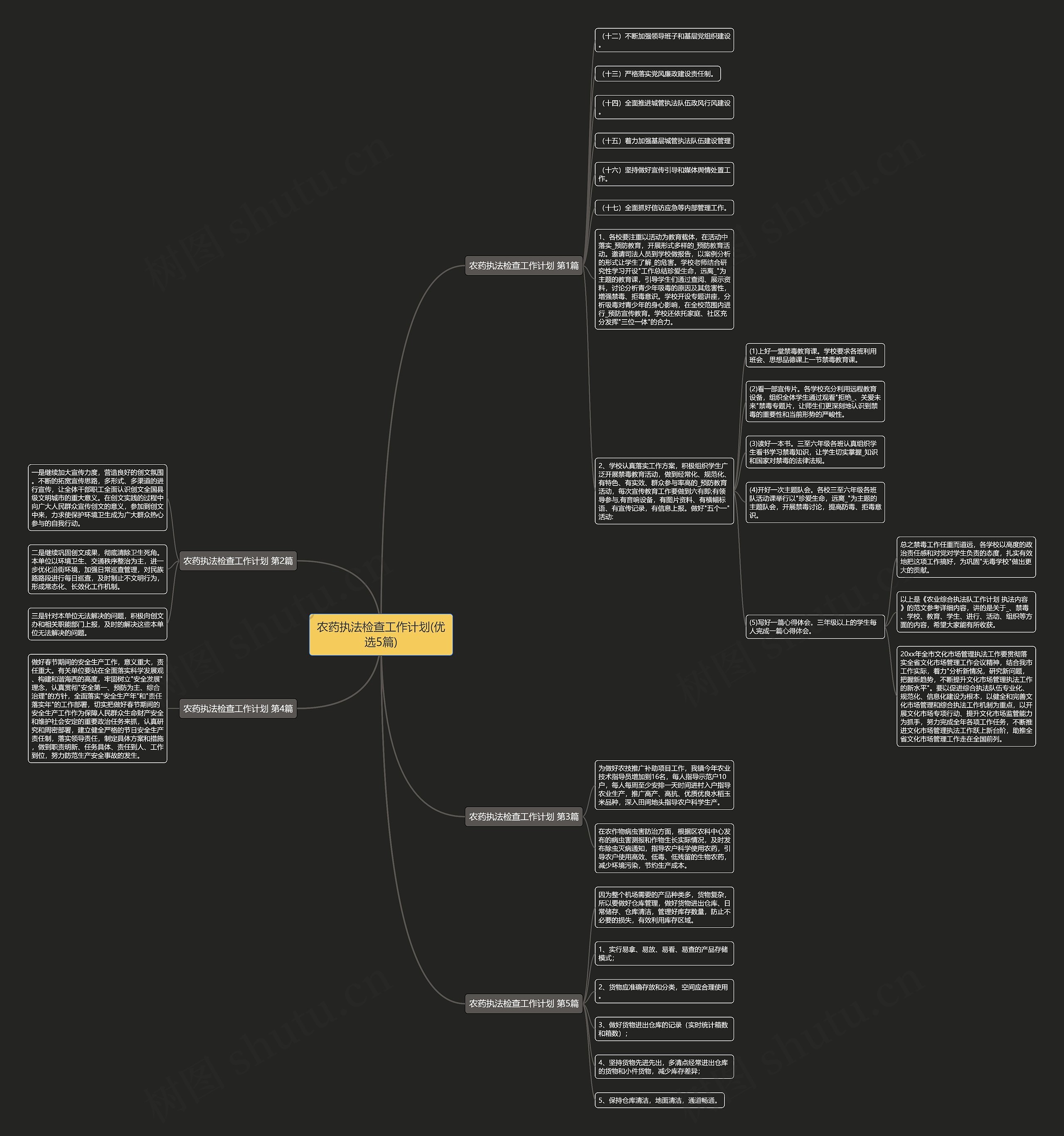 农药执法检查工作计划(优选5篇) 农药执法检查工作计划(优选5篇)