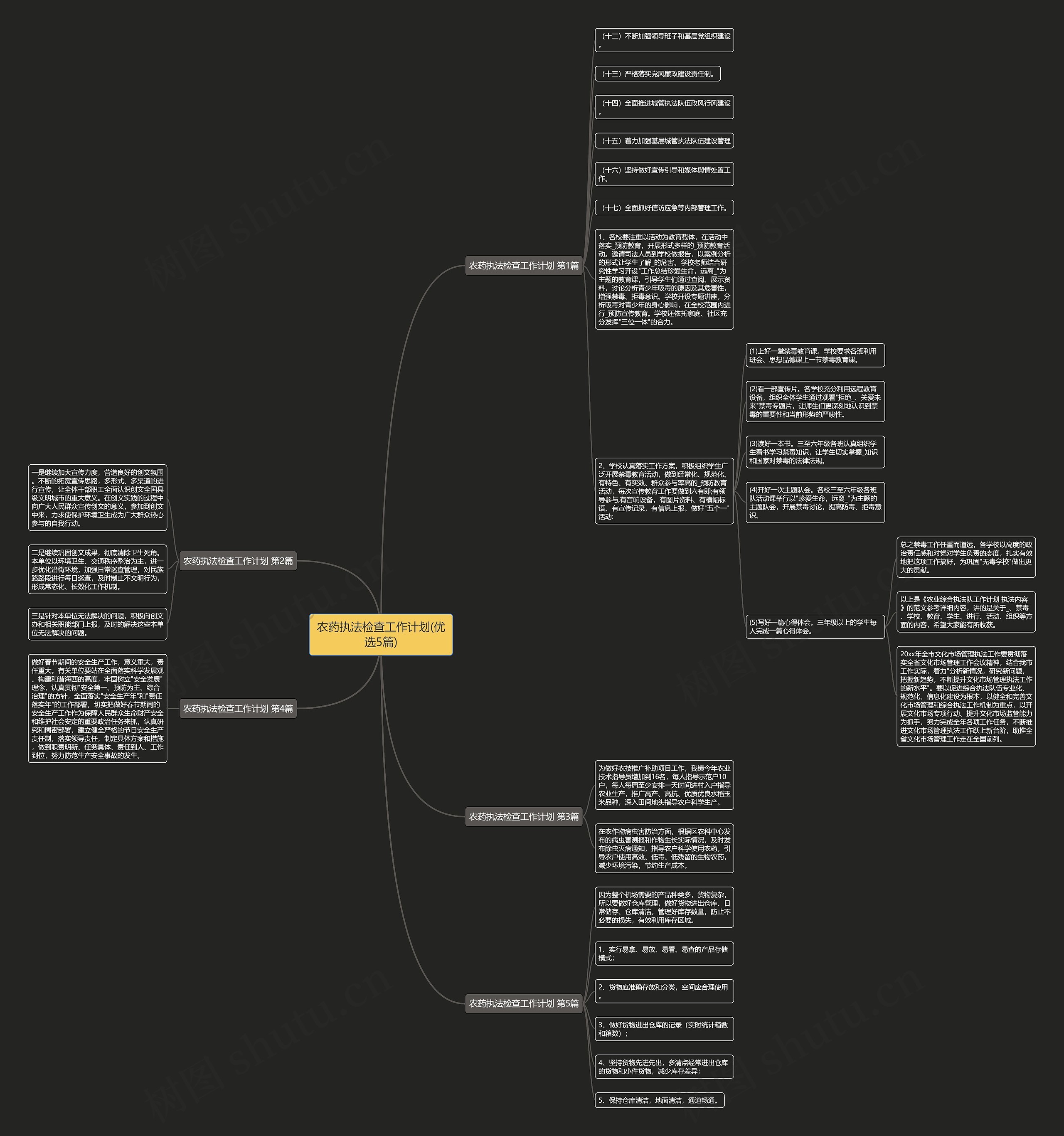 农药执法检查工作计划(优选5篇)思维导图