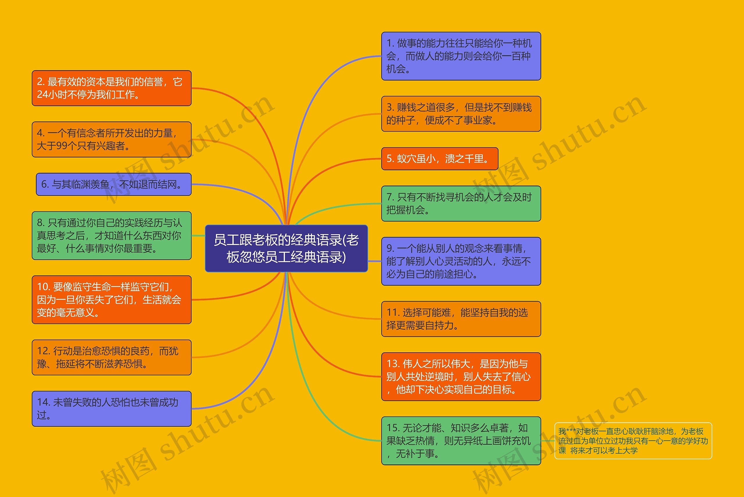 员工跟老板的经典语录(老板忽悠员工经典语录)