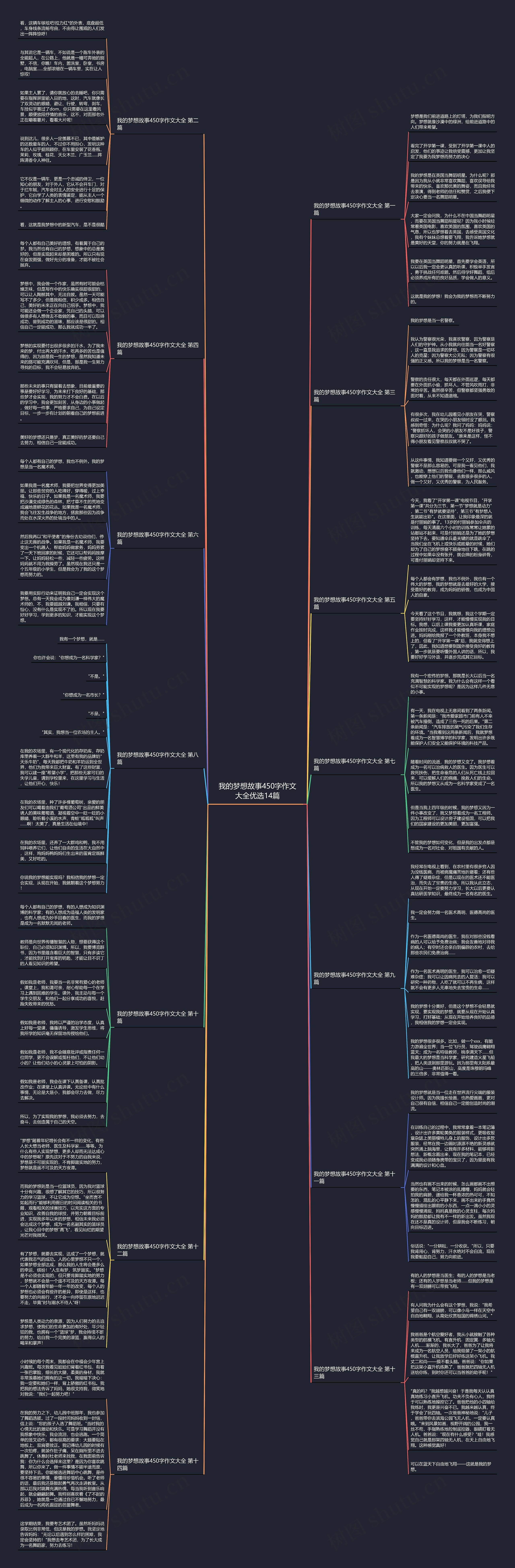 我的梦想故事450字作文大全优选14篇思维导图