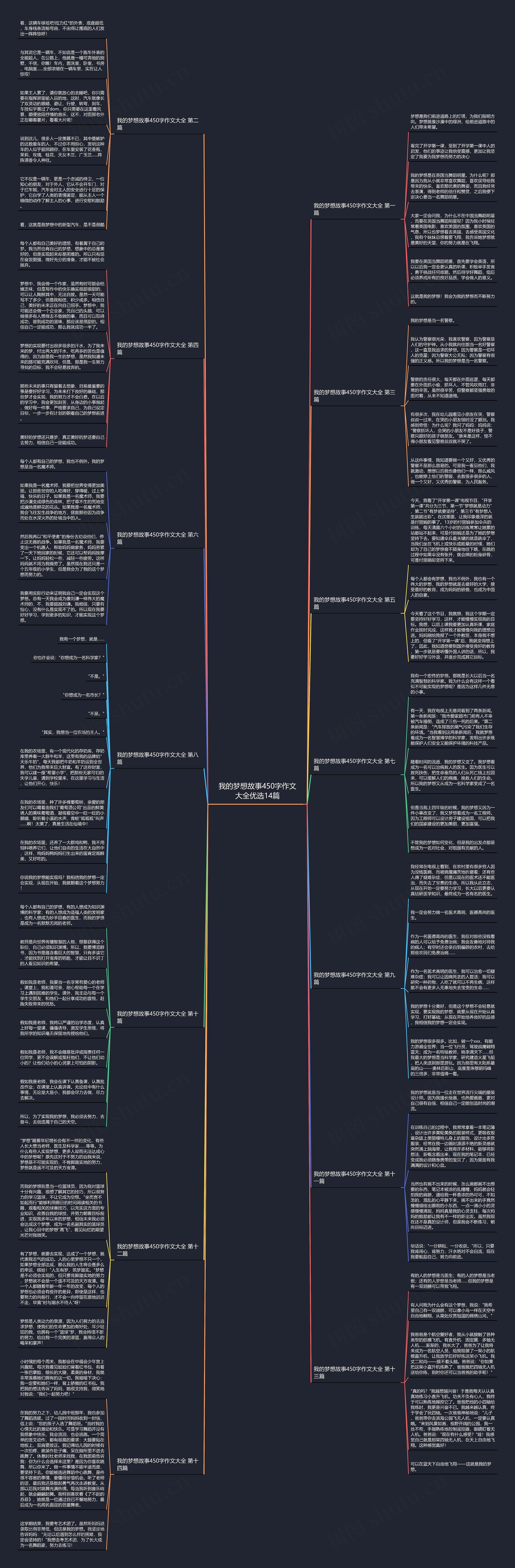 我的梦想故事450字作文大全优选14篇 我的梦想故事450字作文大全优选14篇