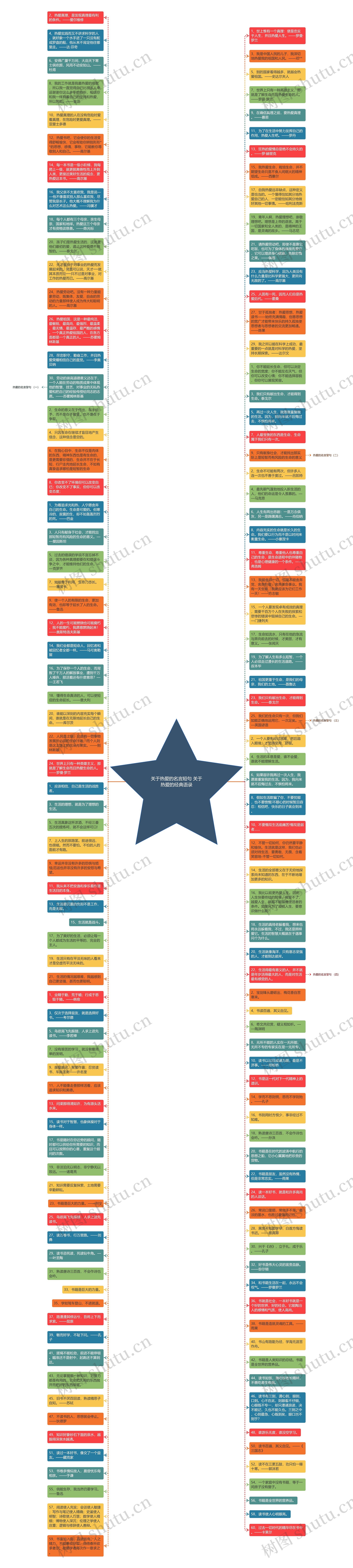 关于热爱的名言短句 关于热爱的经典语录思维导图