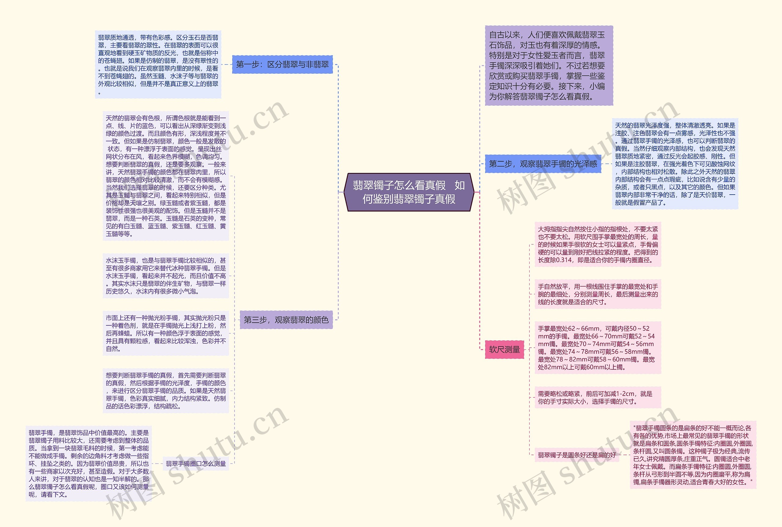 翡翠镯子怎么看真假   如何鉴别翡翠镯子真假思维导图