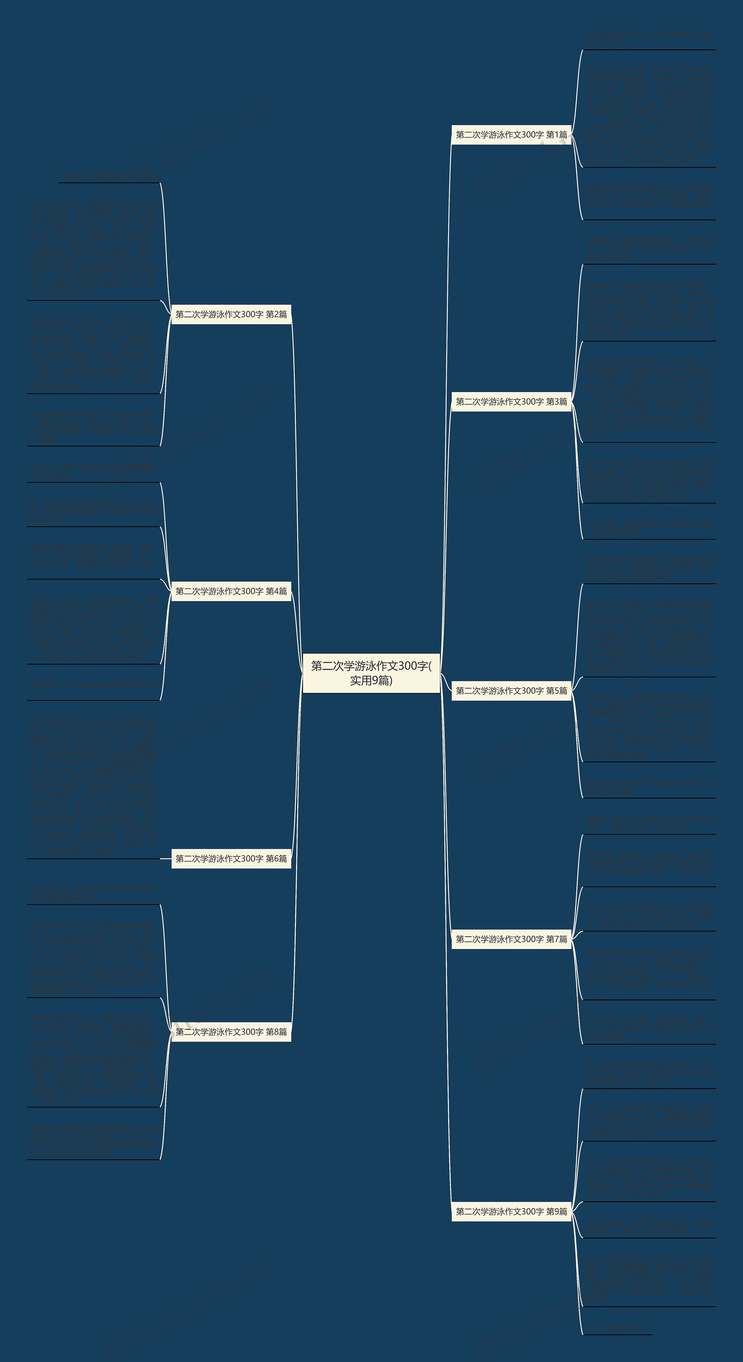 第二次学游泳作文300字(实用9篇)思维导图