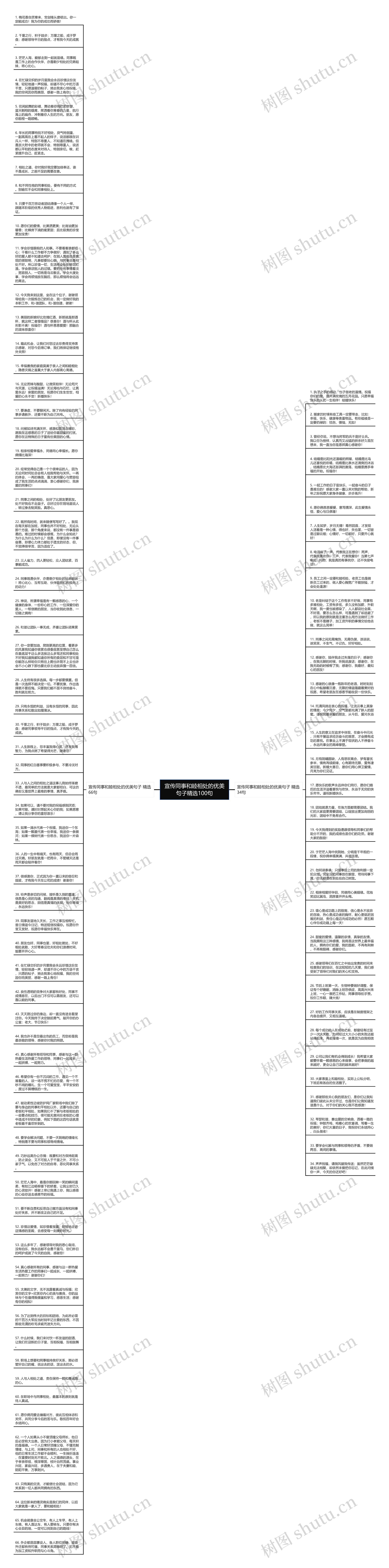 宣传同事和睦相处的优美句子精选100句思维导图