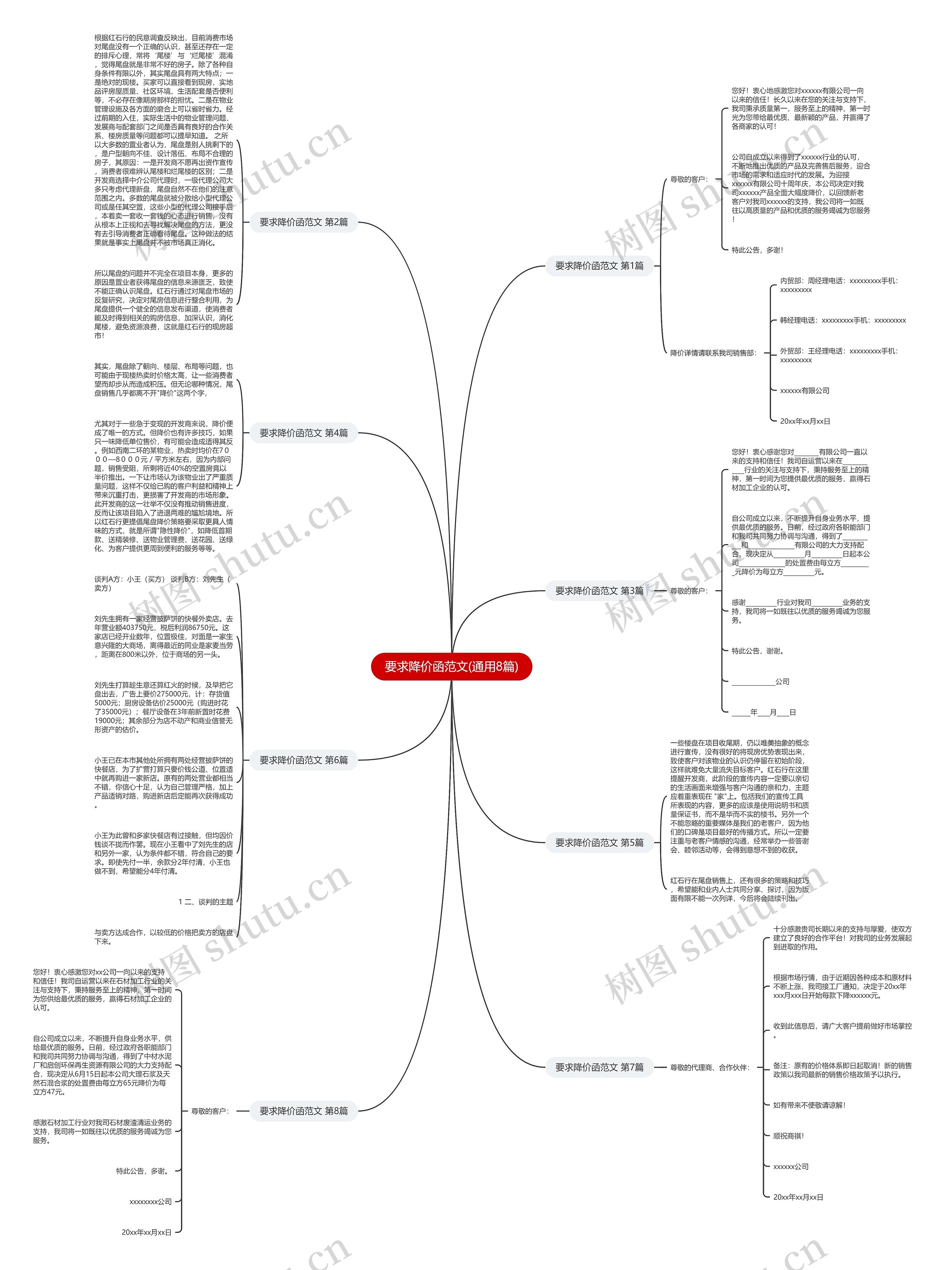 要求降价函范文(通用8篇)思维导图
