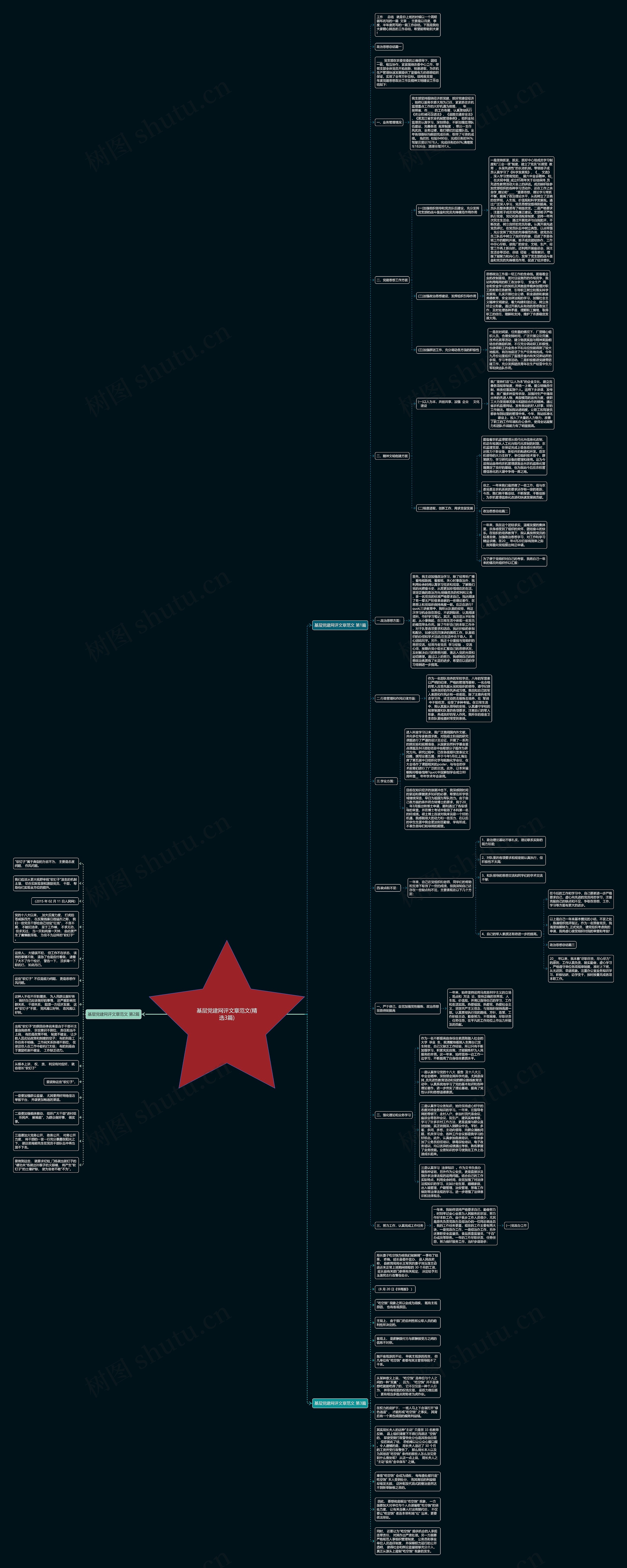 基层党建网评文章范文(精选3篇)思维导图