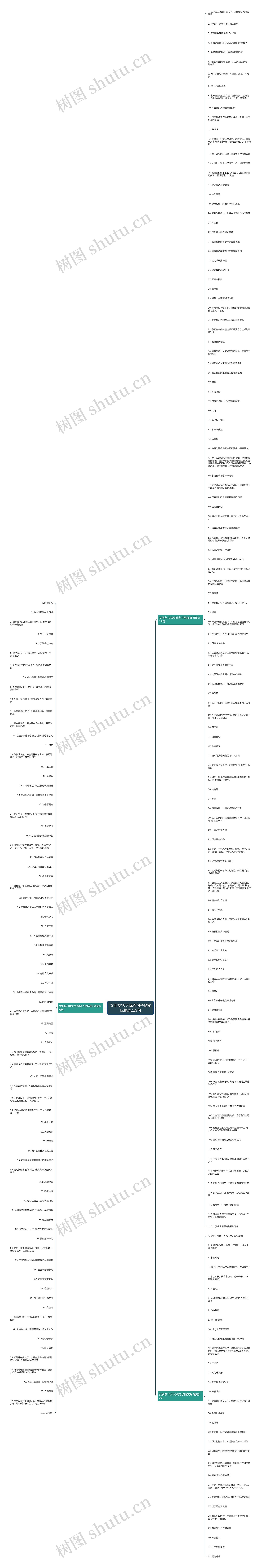 女朋友10大优点句子贴实际精选229句思维导图