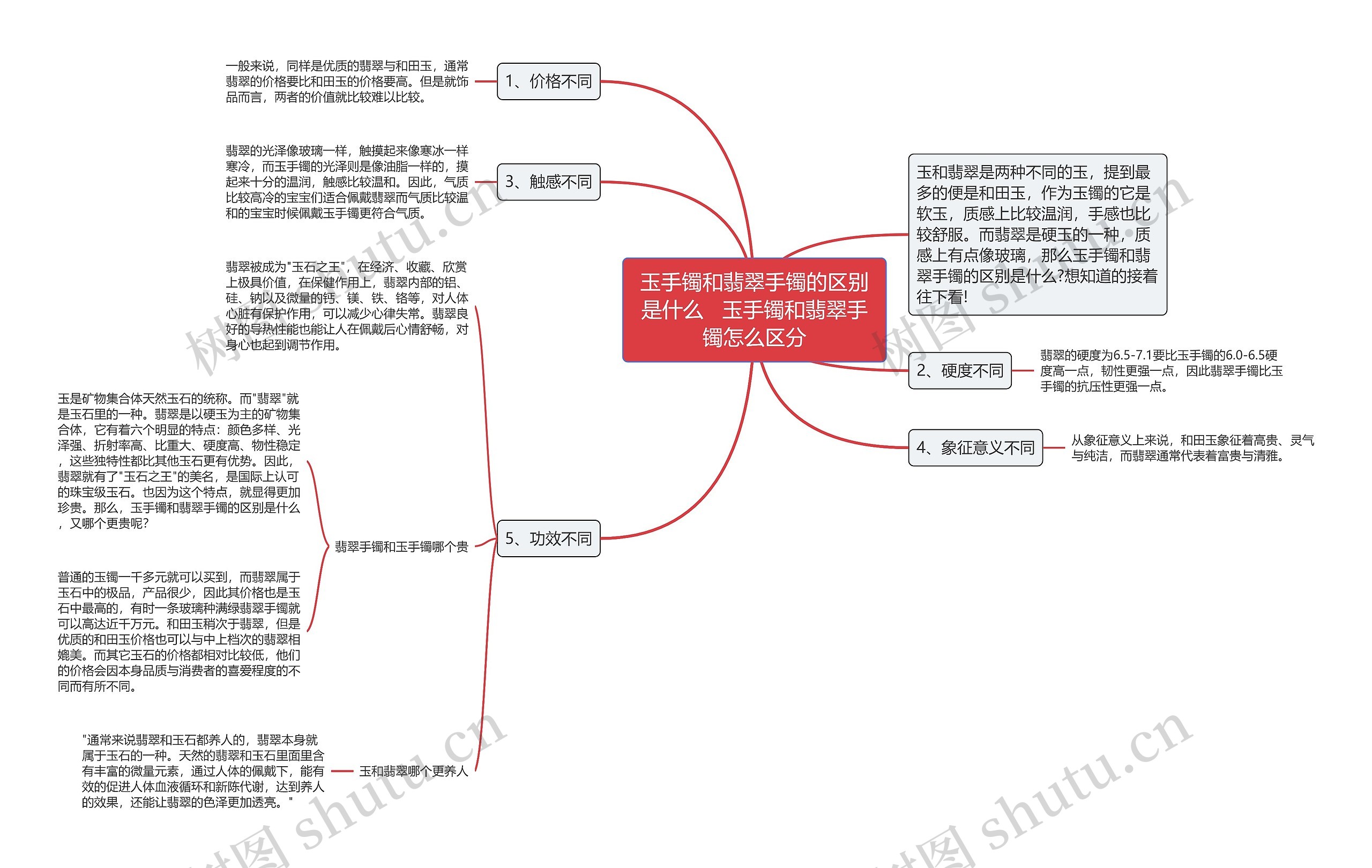 玉手镯和翡翠手镯的区别是什么   玉手镯和翡翠手镯怎么区分思维导图