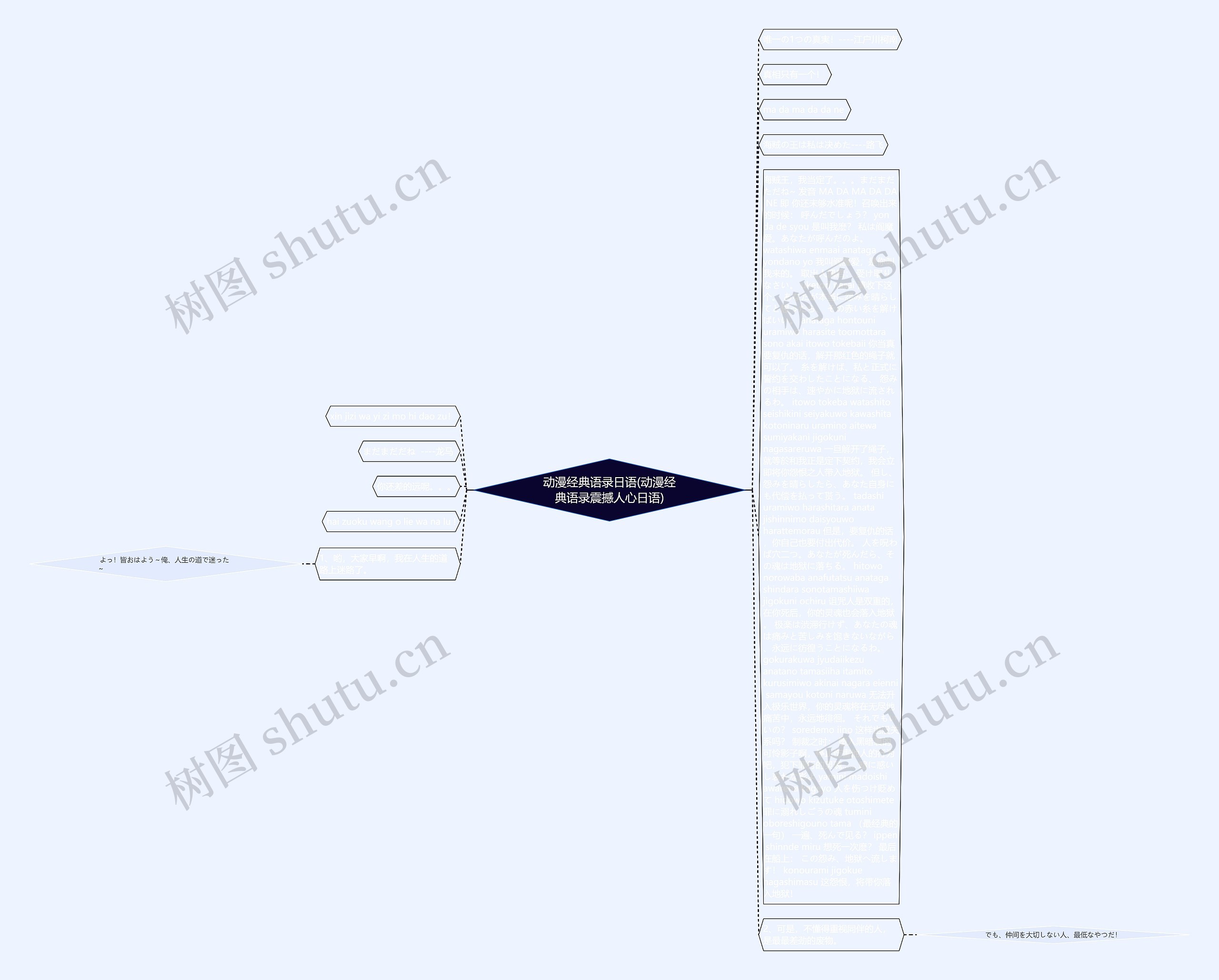 动漫经典语录日语(动漫经典语录震撼人心日语)思维导图