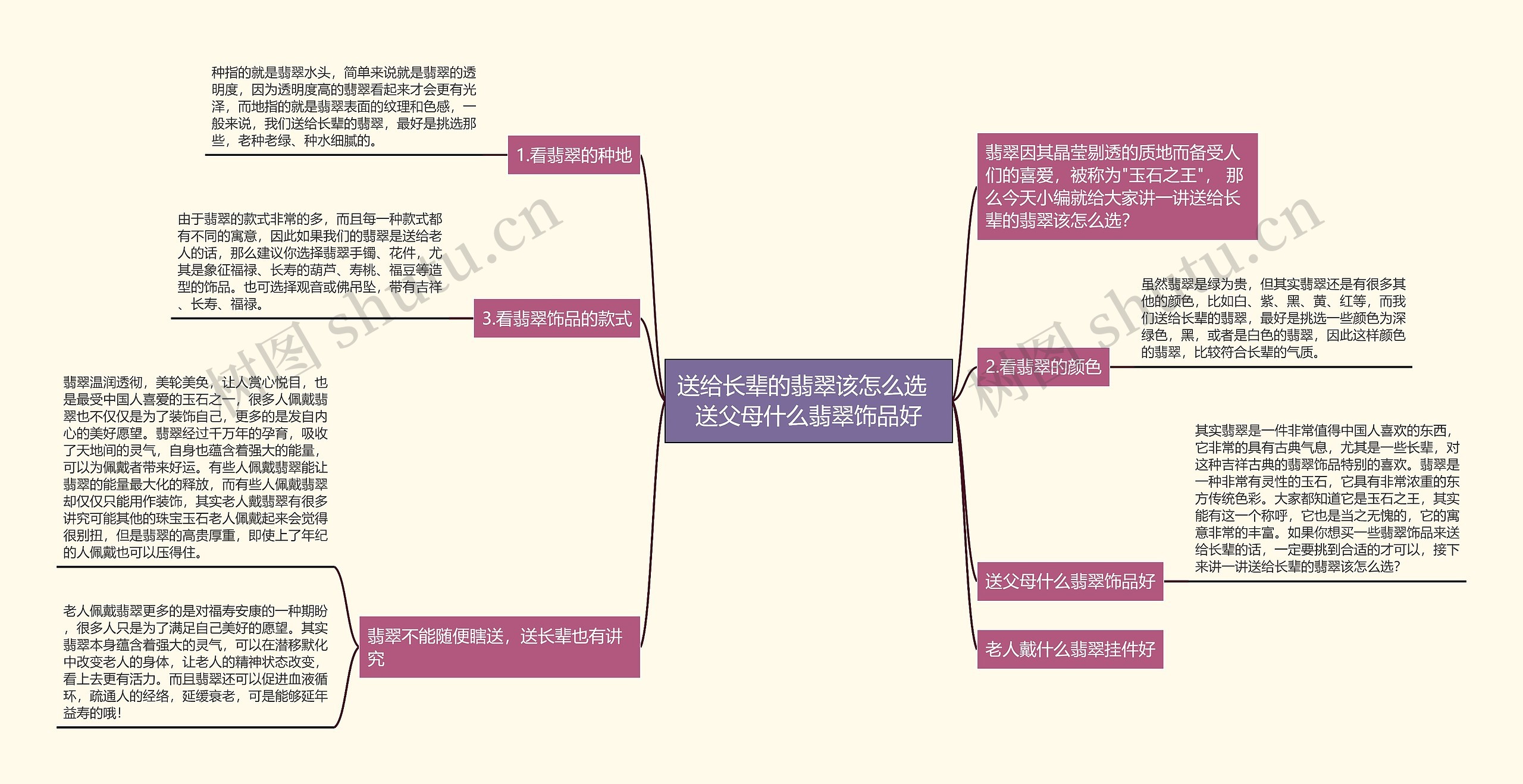 送给长辈的翡翠该怎么选  送父母什么翡翠饰品好