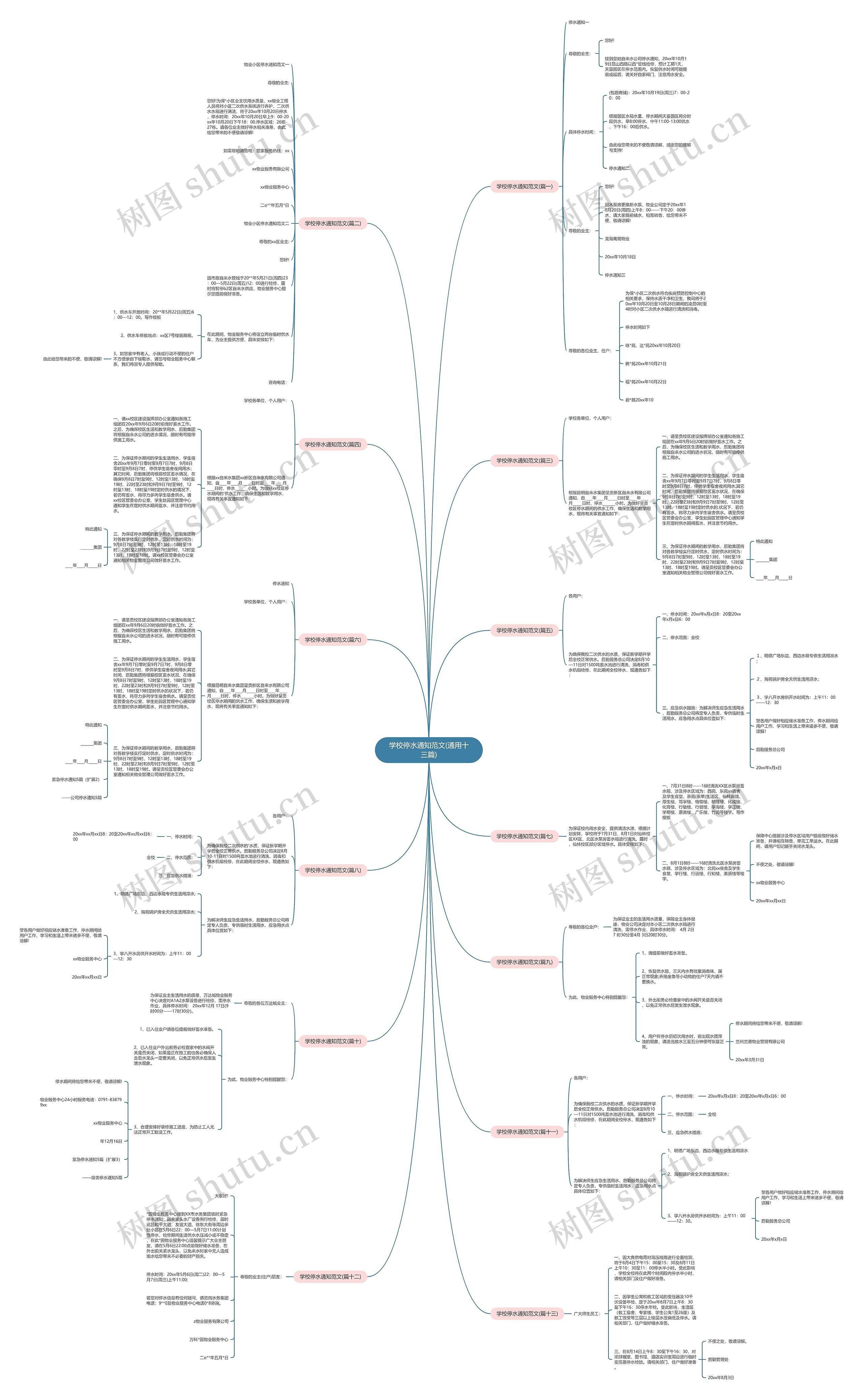 学校停水通知范文(通用十三篇)思维导图