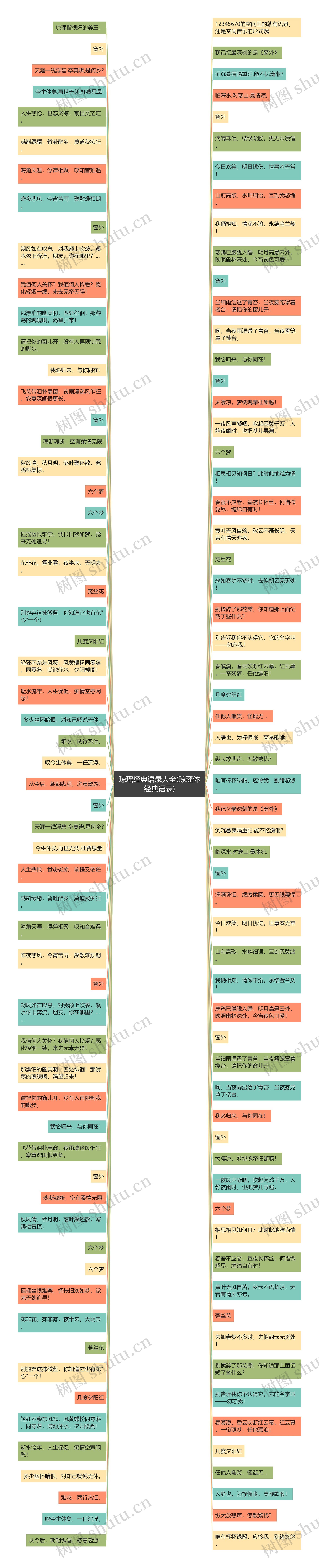 琼瑶经典语录大全(琼瑶体经典语录)