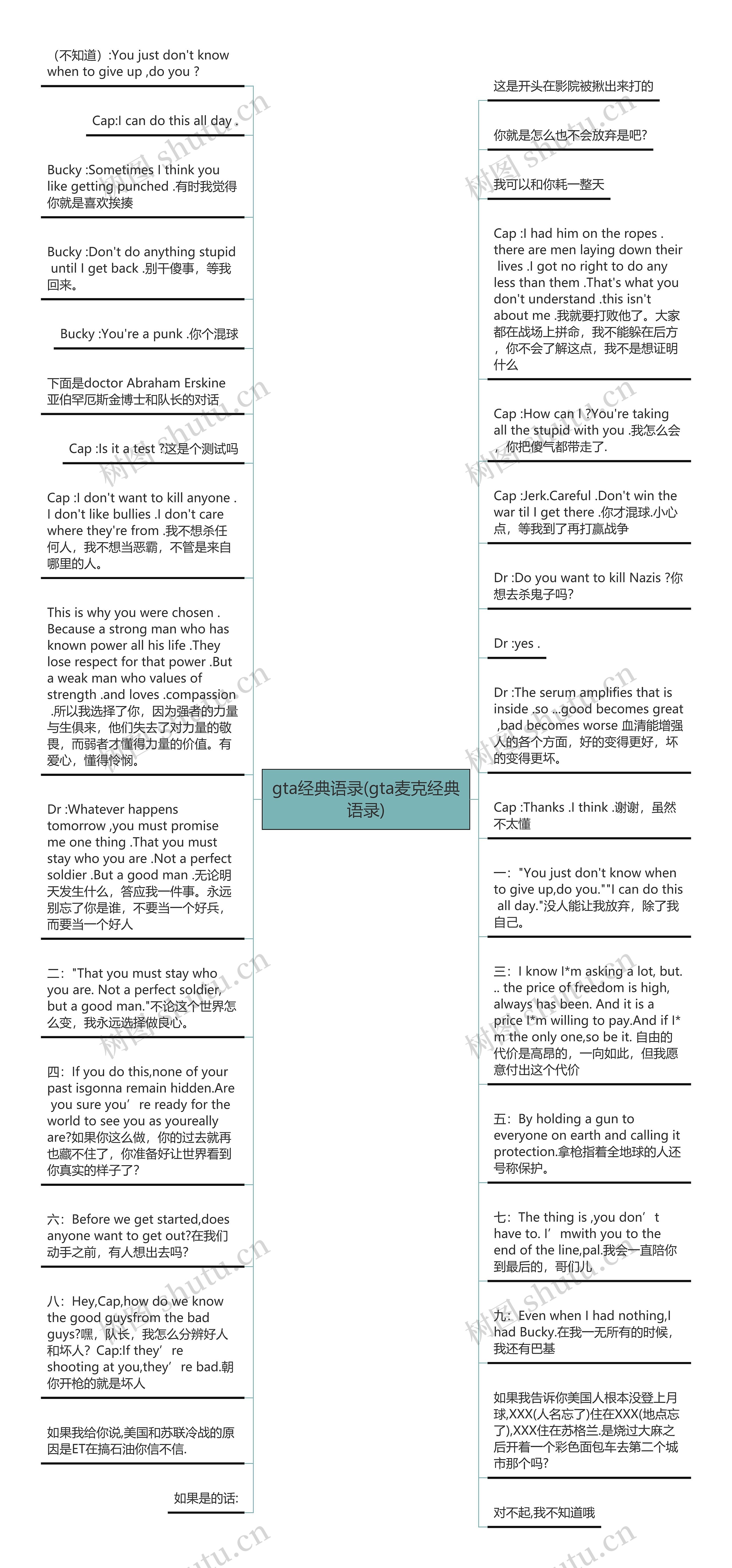 gta经典语录(gta麦克经典语录)思维导图高清图 gta经典语录(gta麦克经典语录)思维导图