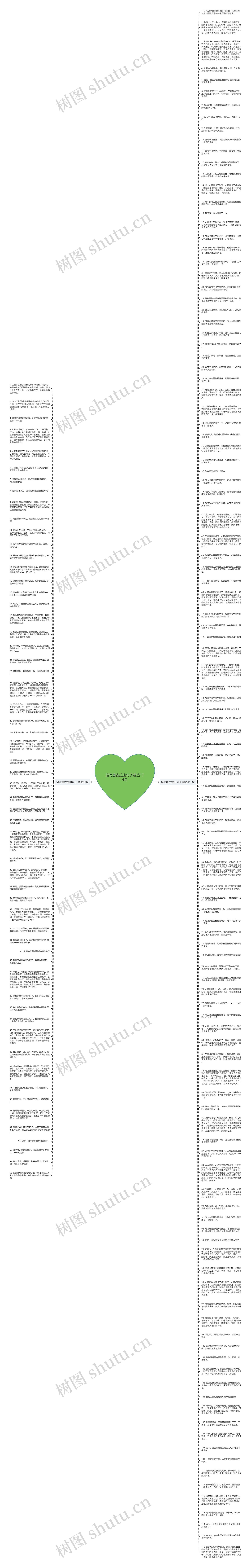 描写唐古拉山句子精选174句思维导图高清图 描写唐古拉山句子精选174句思维导图