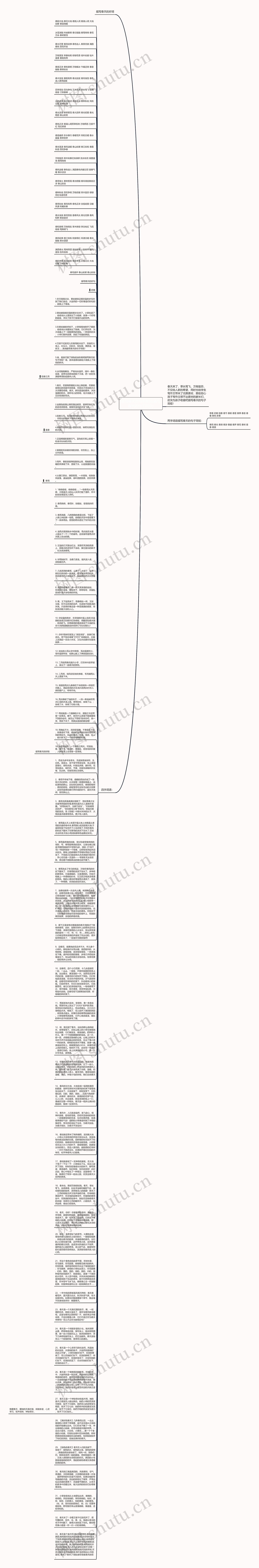 描写春天的句子简短(描写春天的句子20字)思维导图