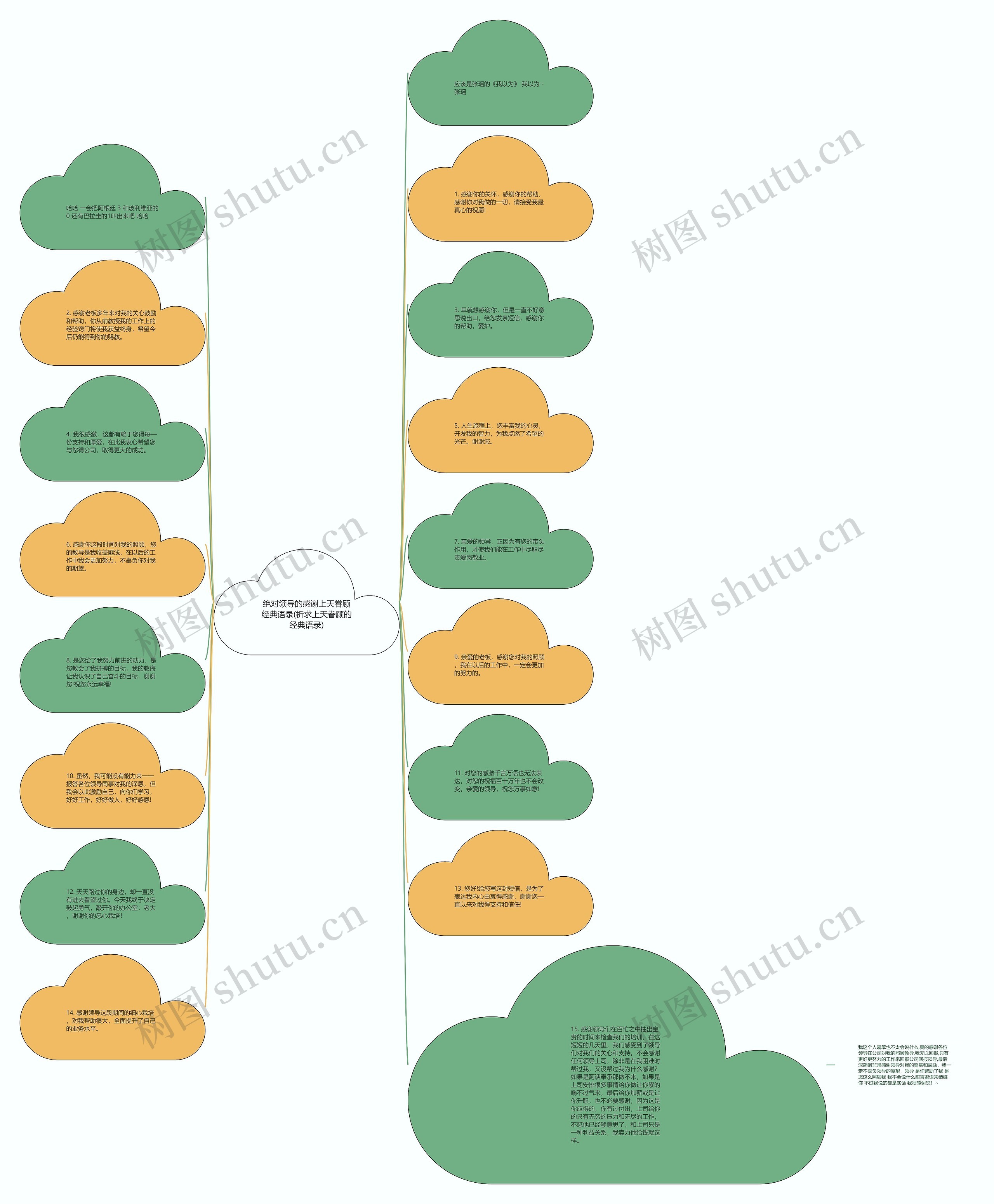 绝对领导的感谢上天眷顾经典语录(祈求上天眷顾的经典语录)思维导图